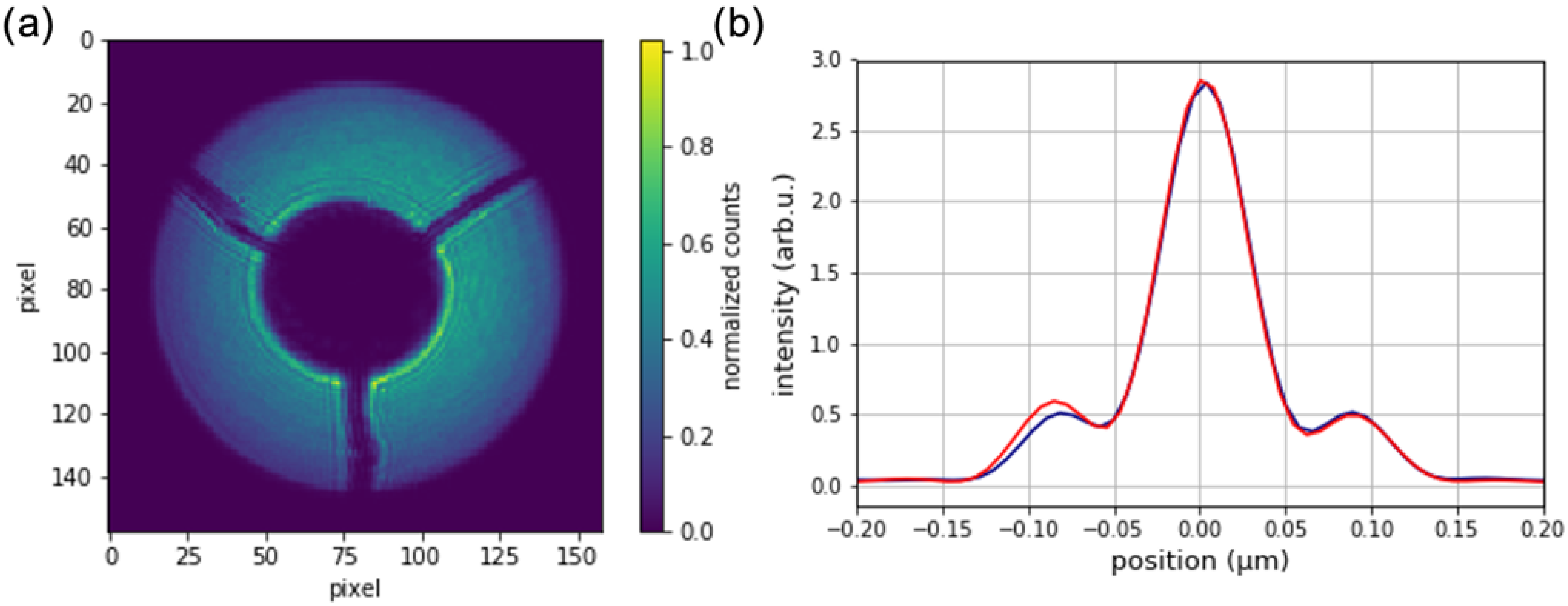 Micromachines 13 00452 g005