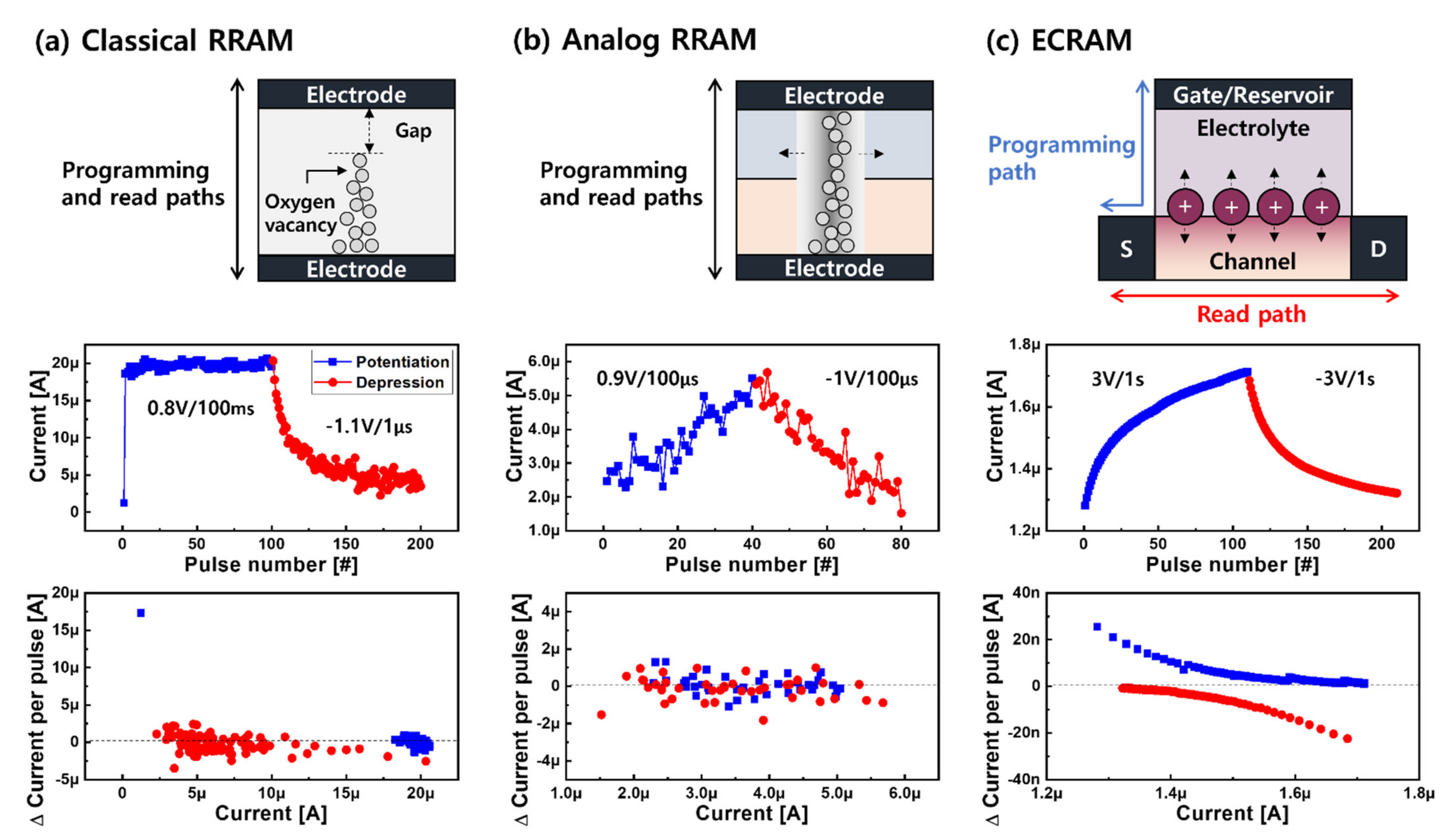 Micromachines 13 00453 g002