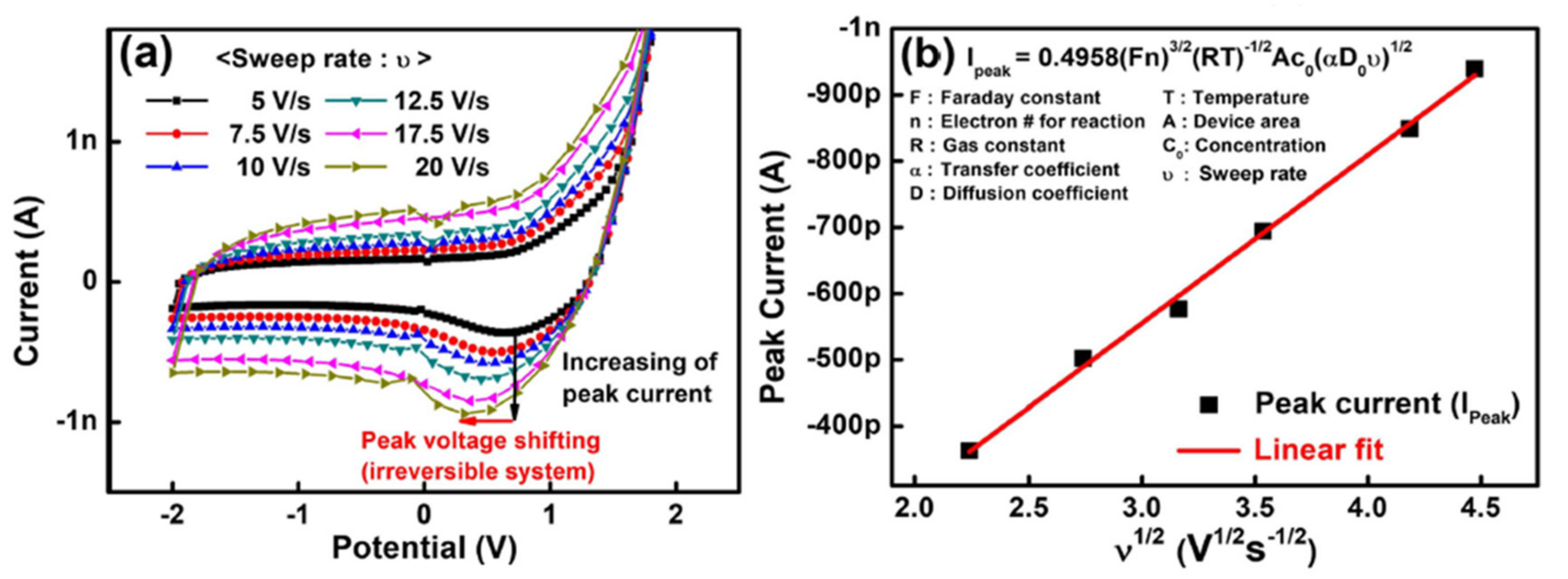 Micromachines 13 00453 g004