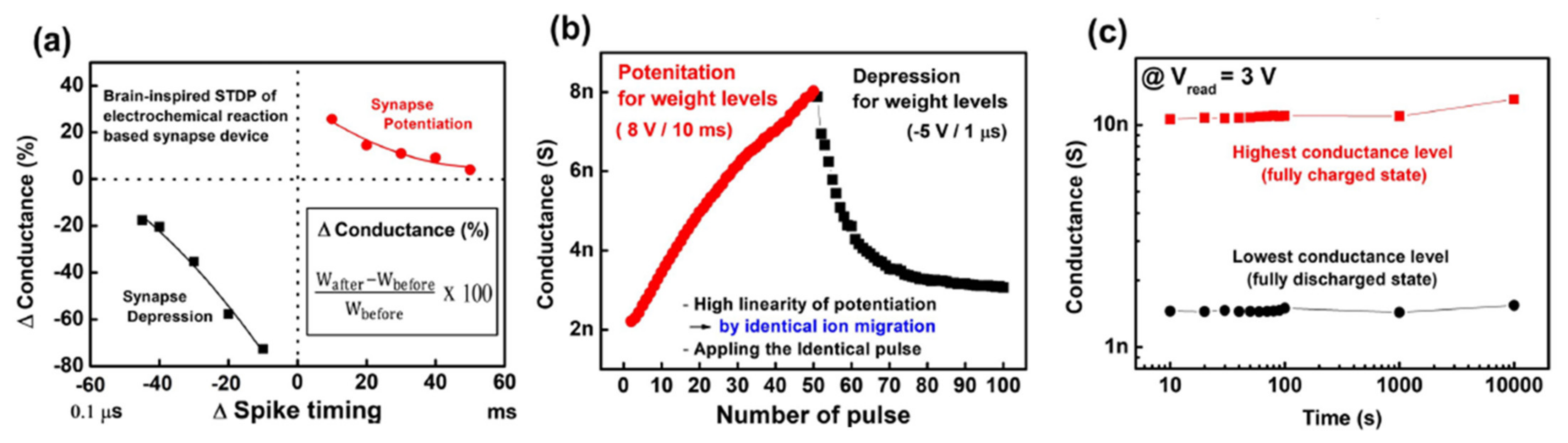 Micromachines 13 00453 g005