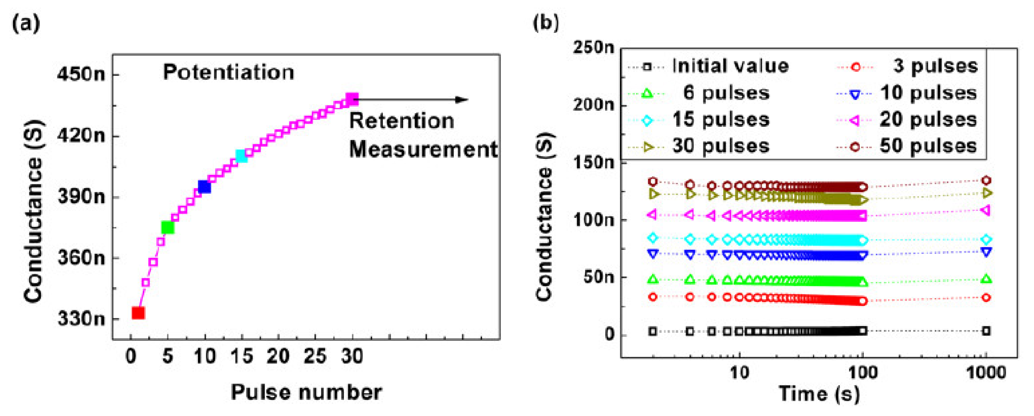 Micromachines 13 00453 g007