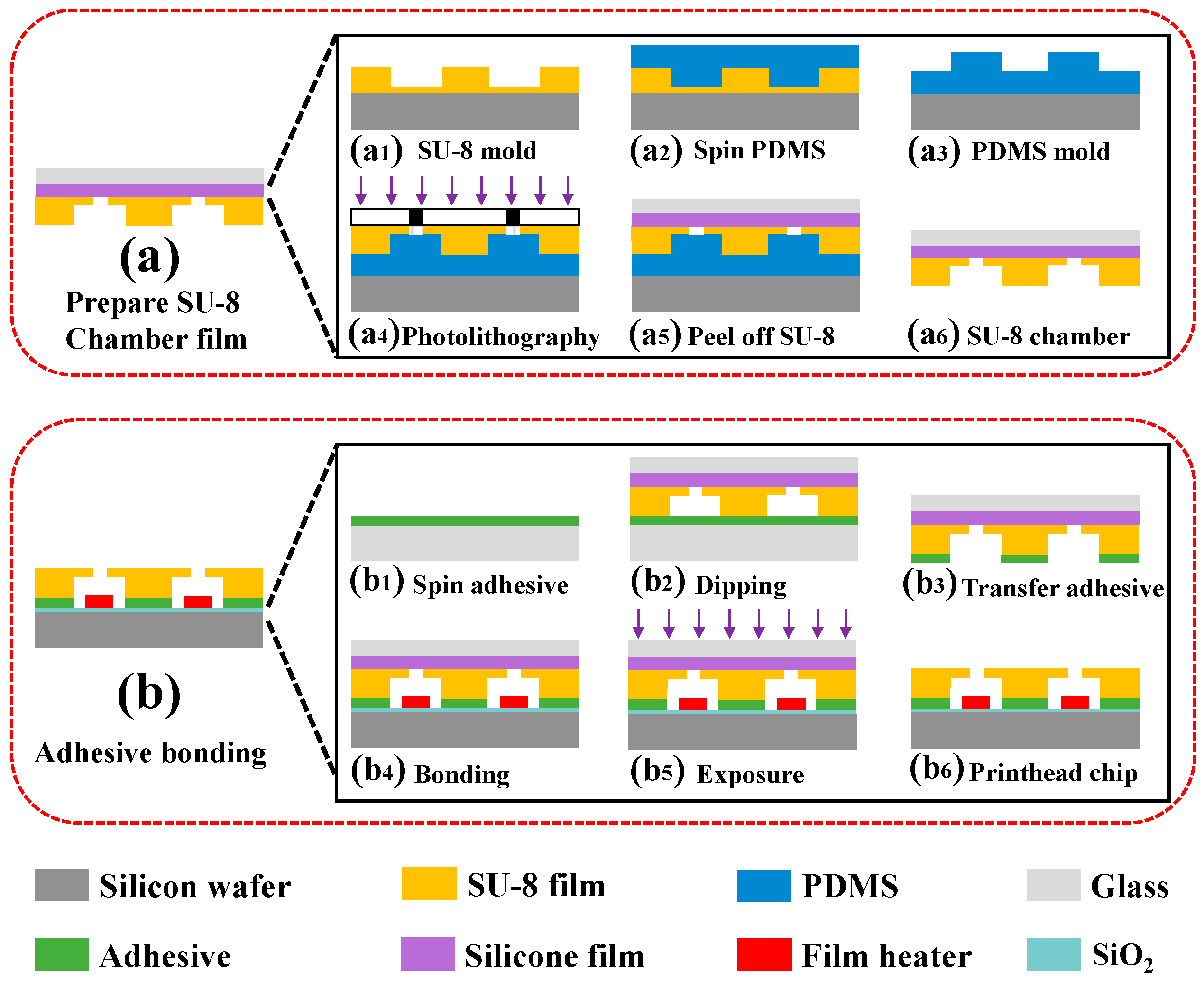 Micromachines 13 00455 g002