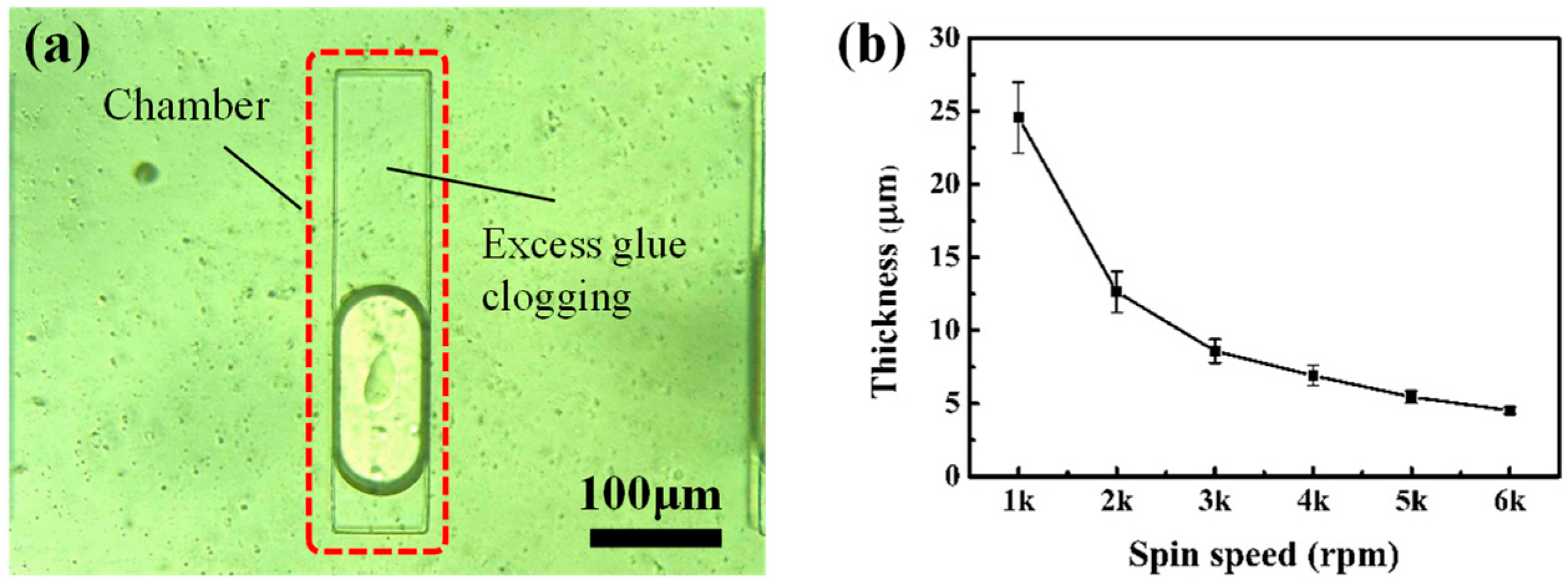 Micromachines 13 00455 g005