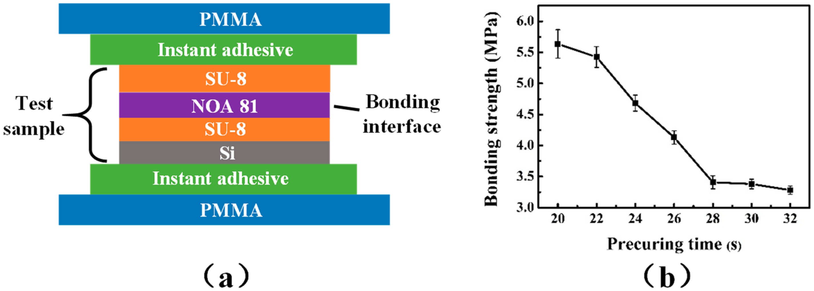 Micromachines 13 00455 g007