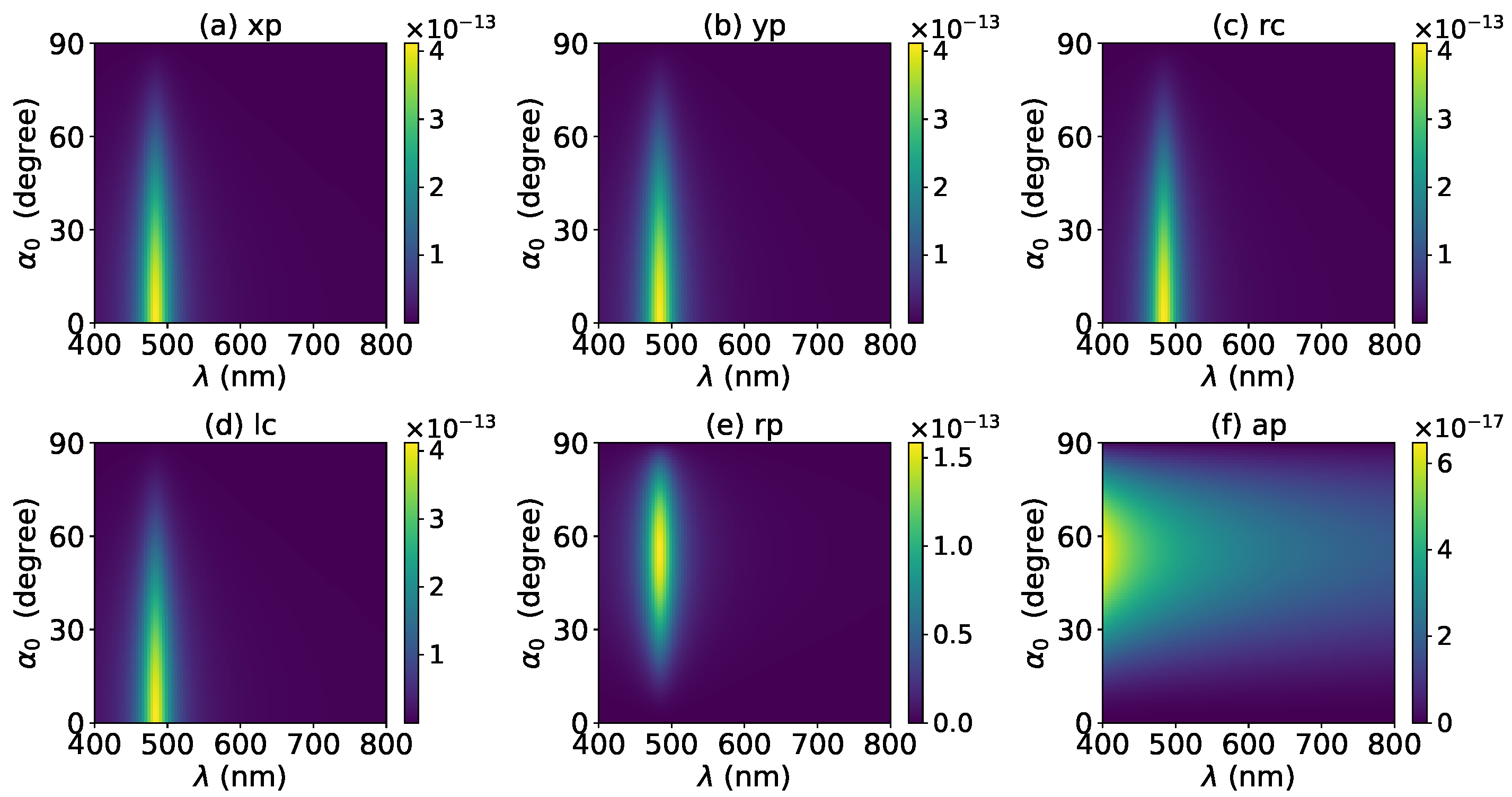 Micromachines 13 00456 g003