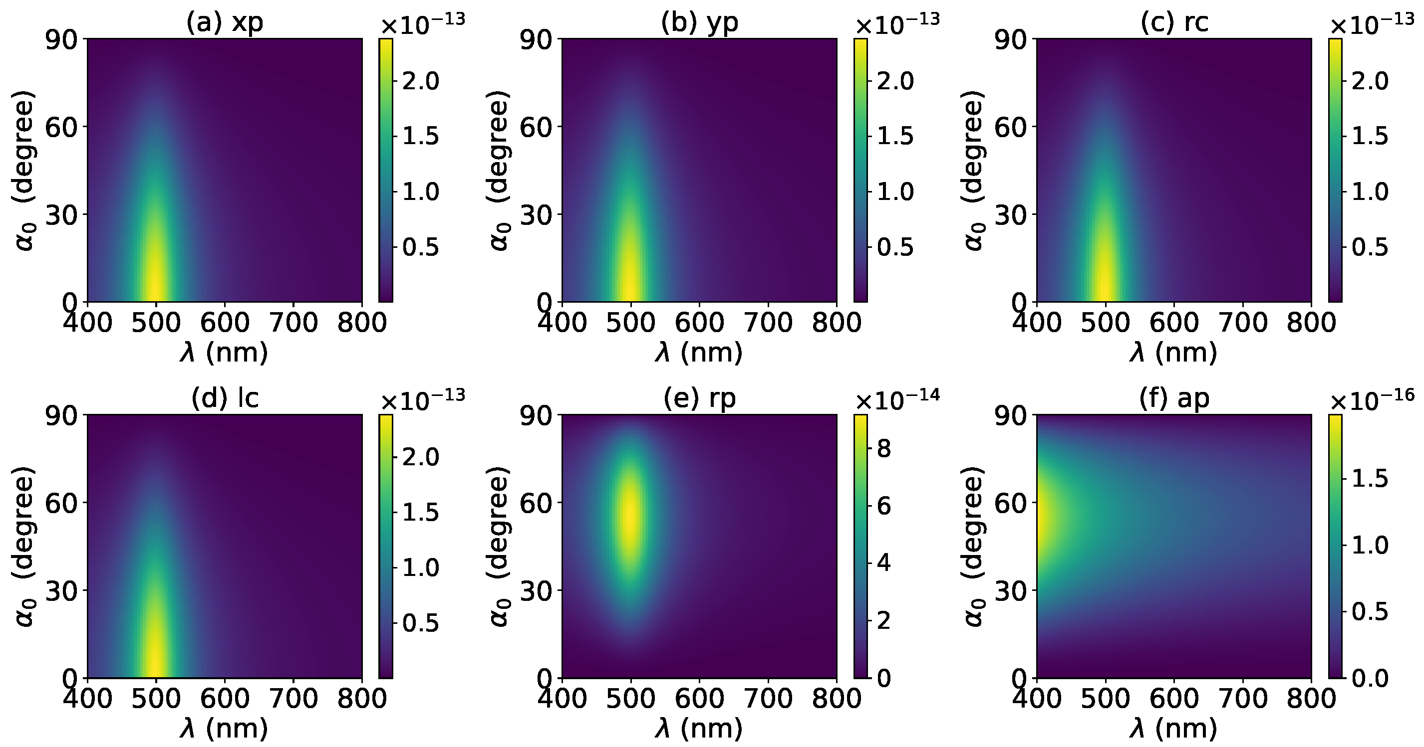 Micromachines 13 00456 g005