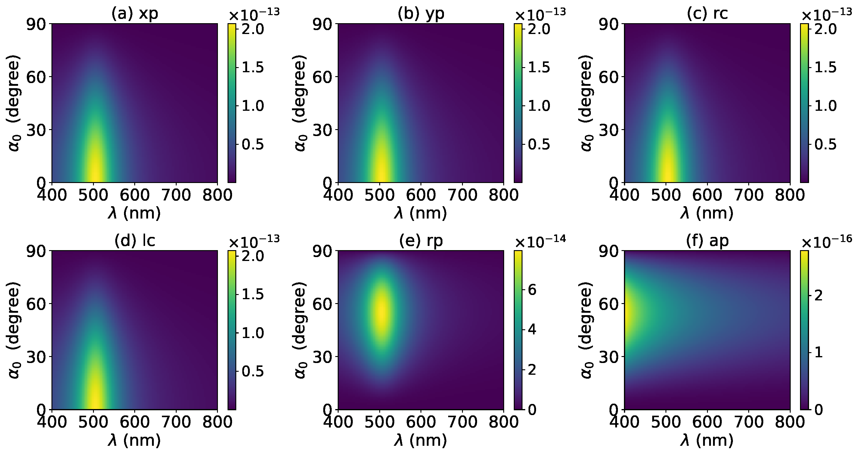 Micromachines 13 00456 g006