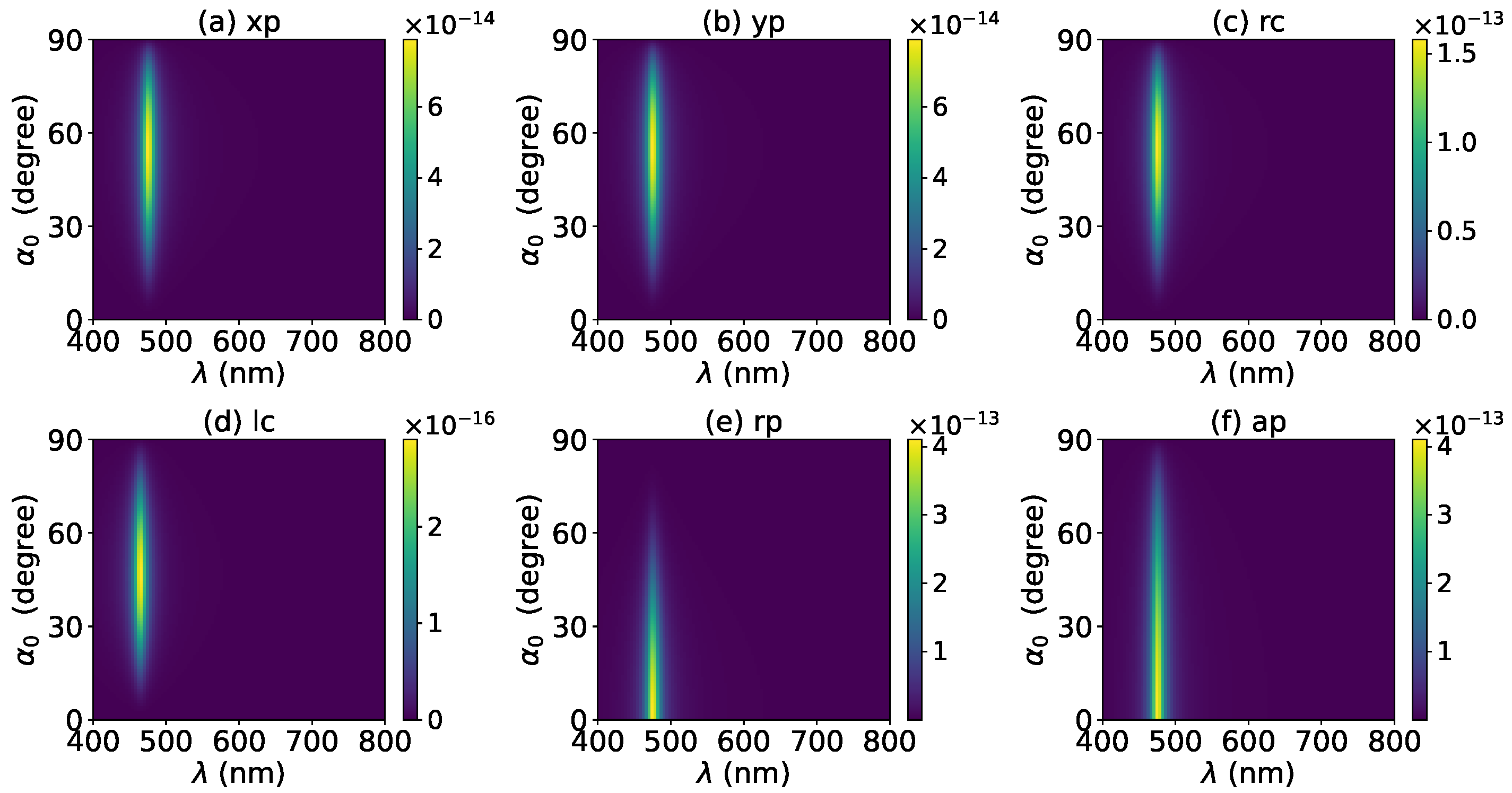 Micromachines 13 00456 g007
