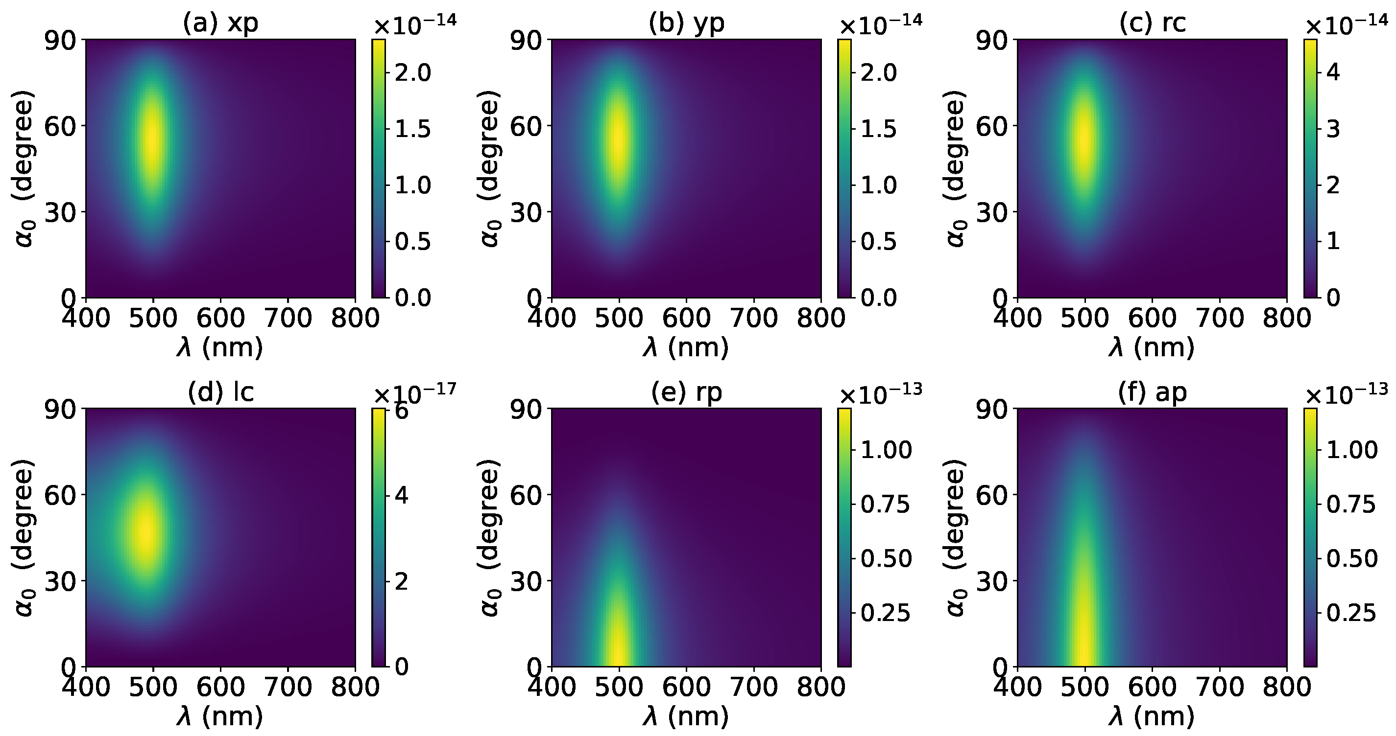 Micromachines 13 00456 g010