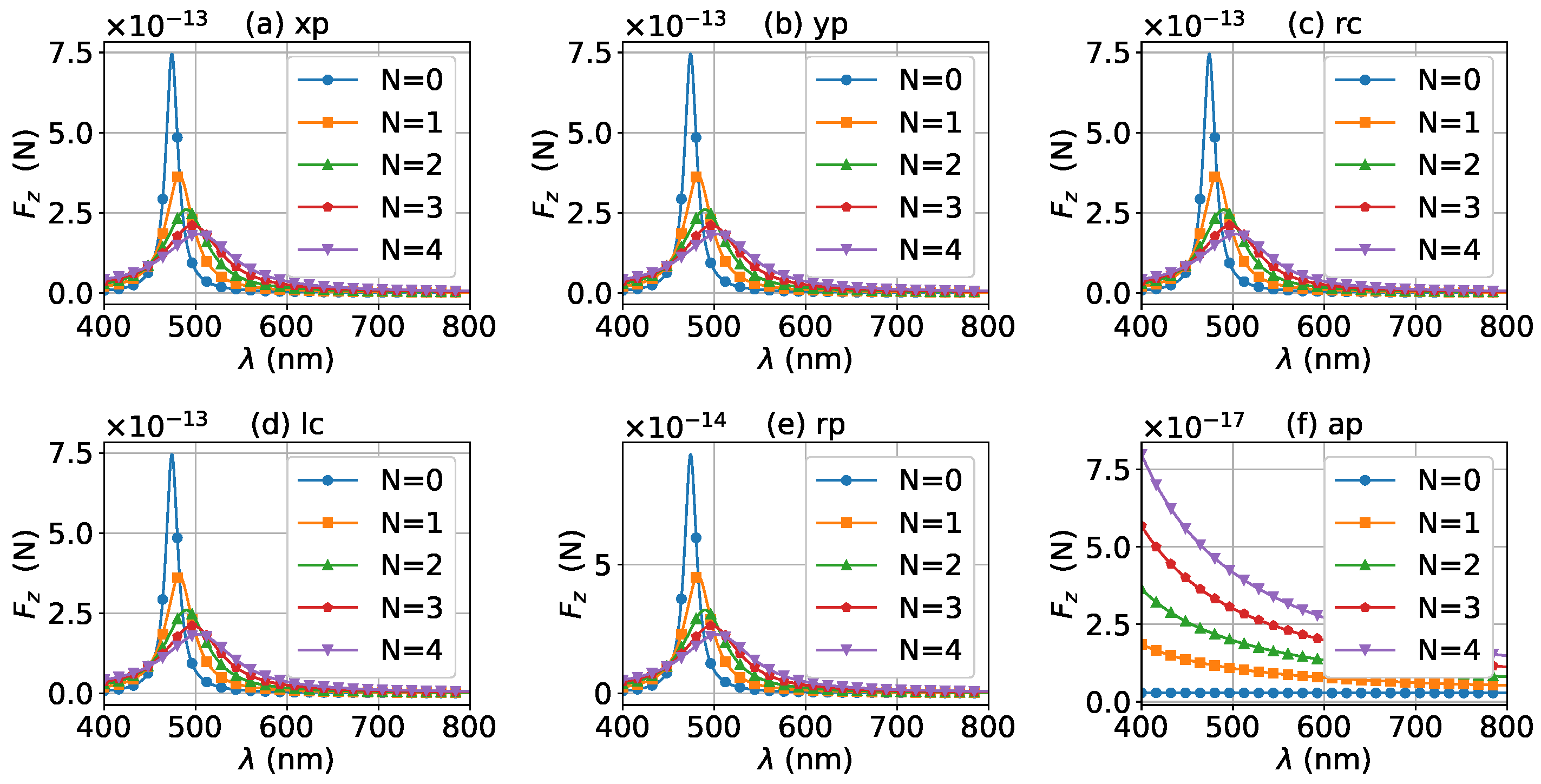 Micromachines 13 00456 g013