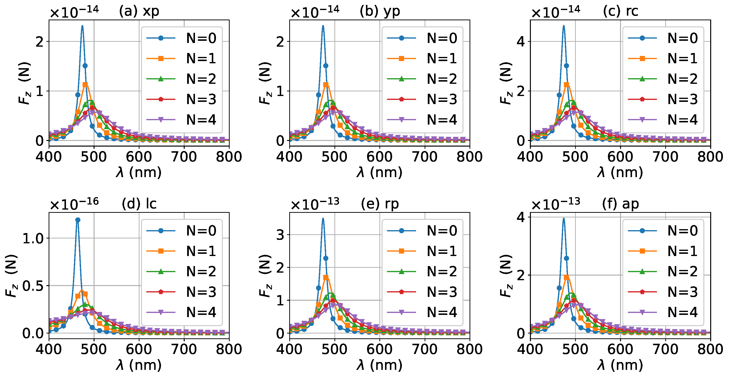Micromachines 13 00456 g016