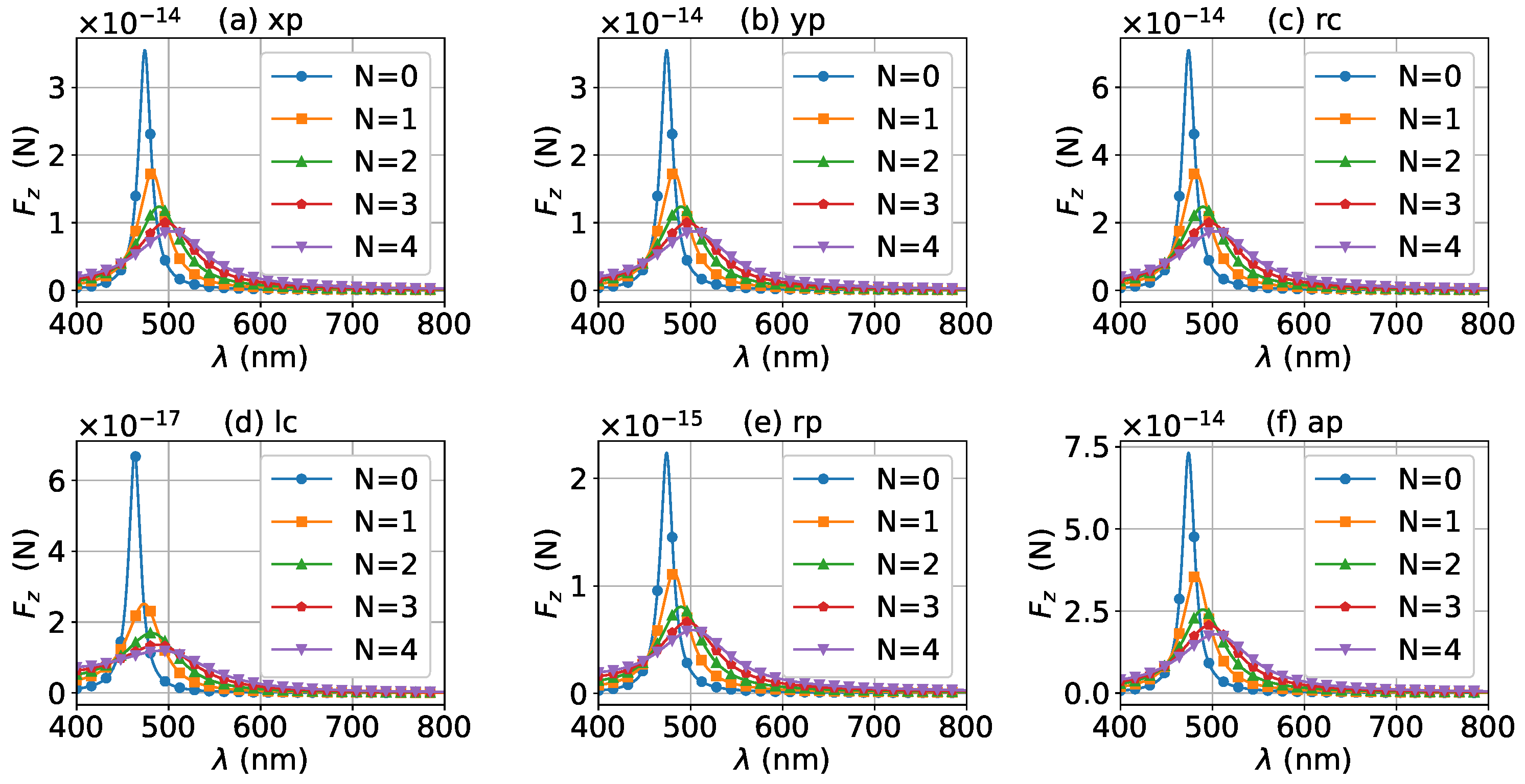 Micromachines 13 00456 g017