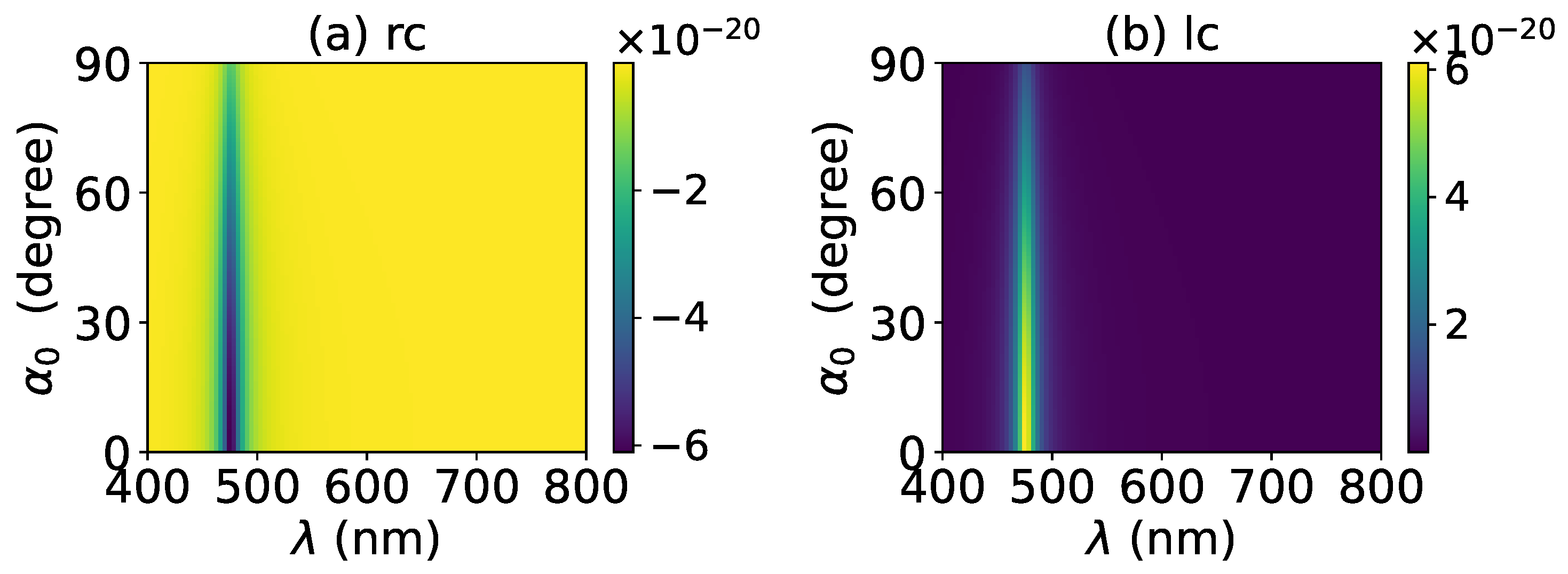 Micromachines 13 00456 g020