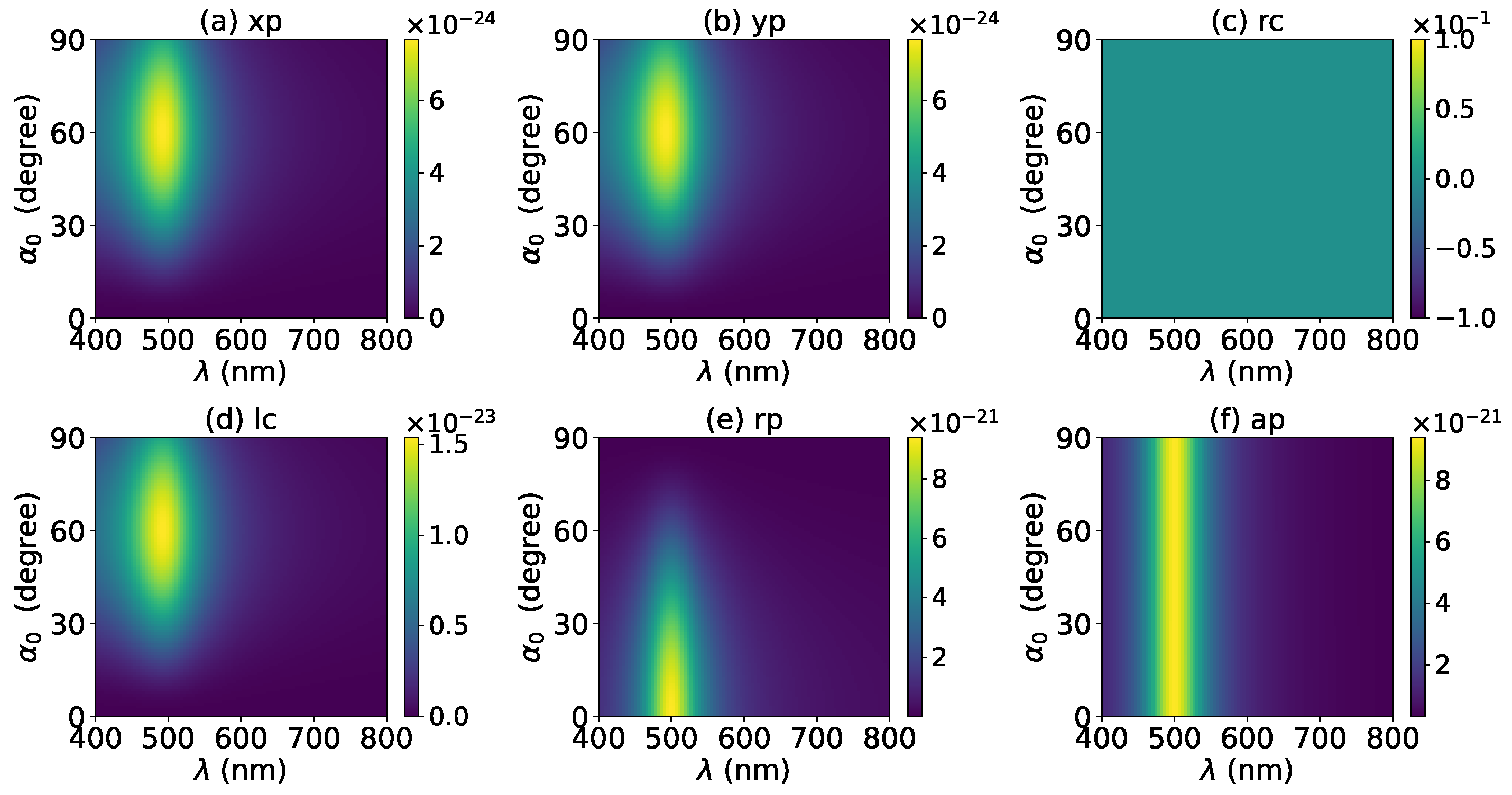 Micromachines 13 00456 g028