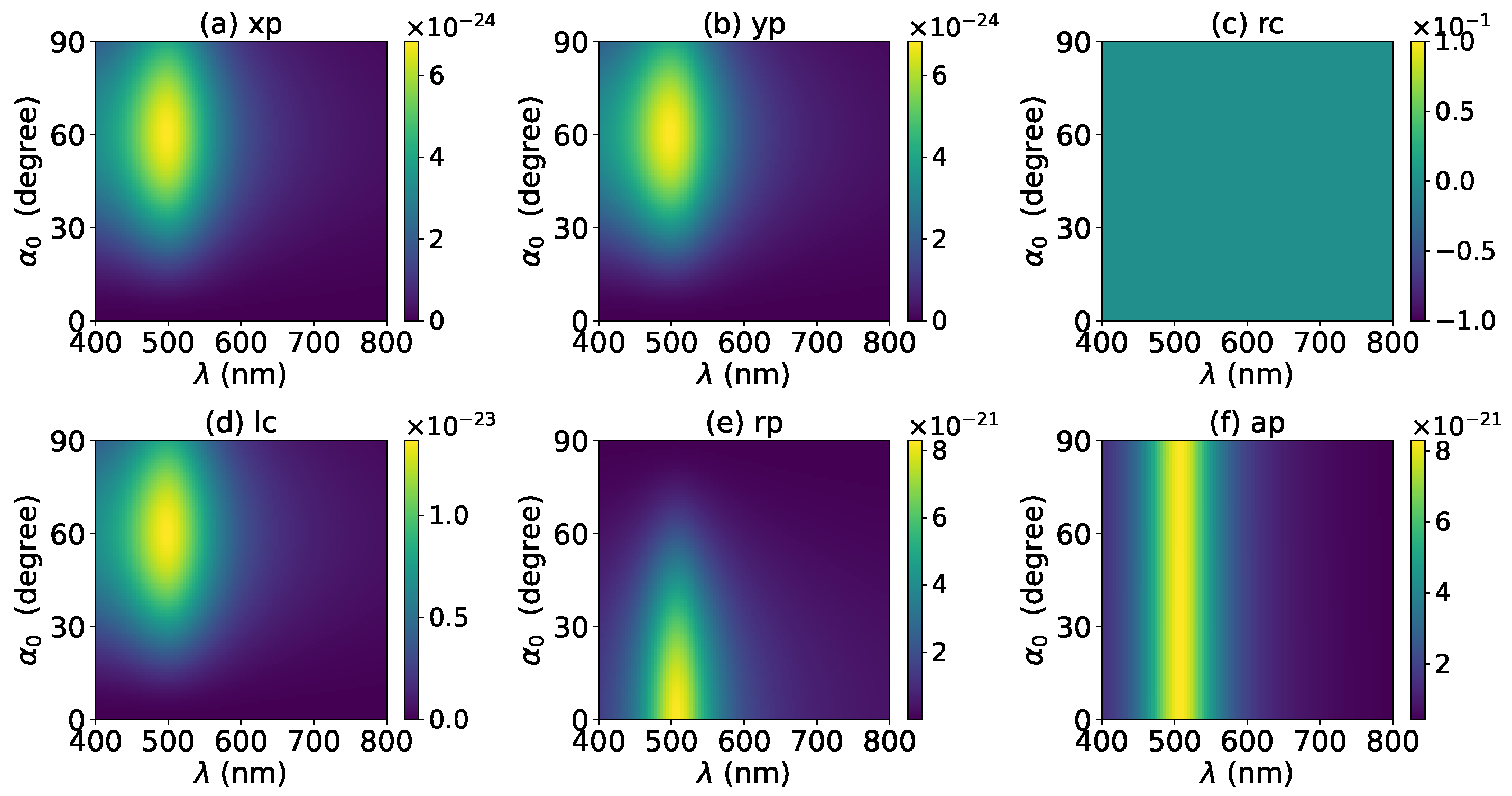 Micromachines 13 00456 g029