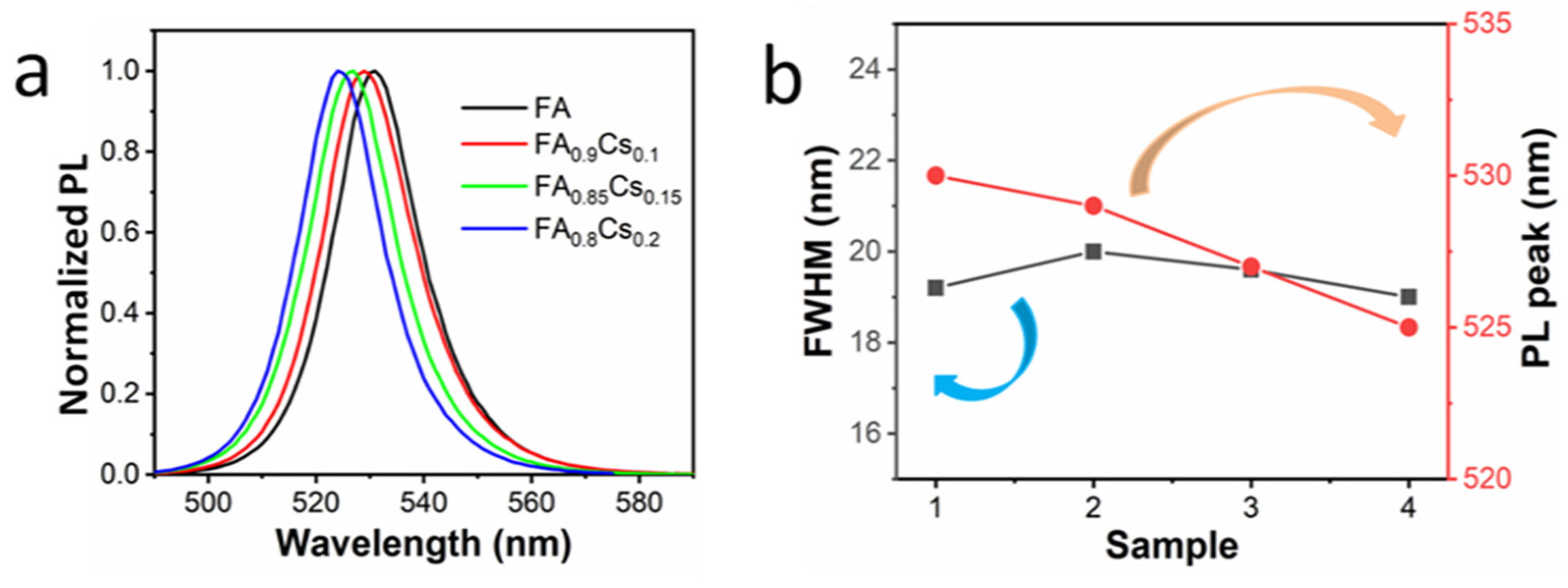 Micromachines 13 00457 g003