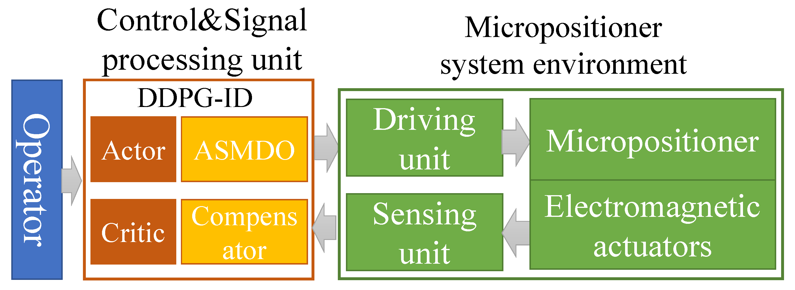 Micromachines 13 00458 g003