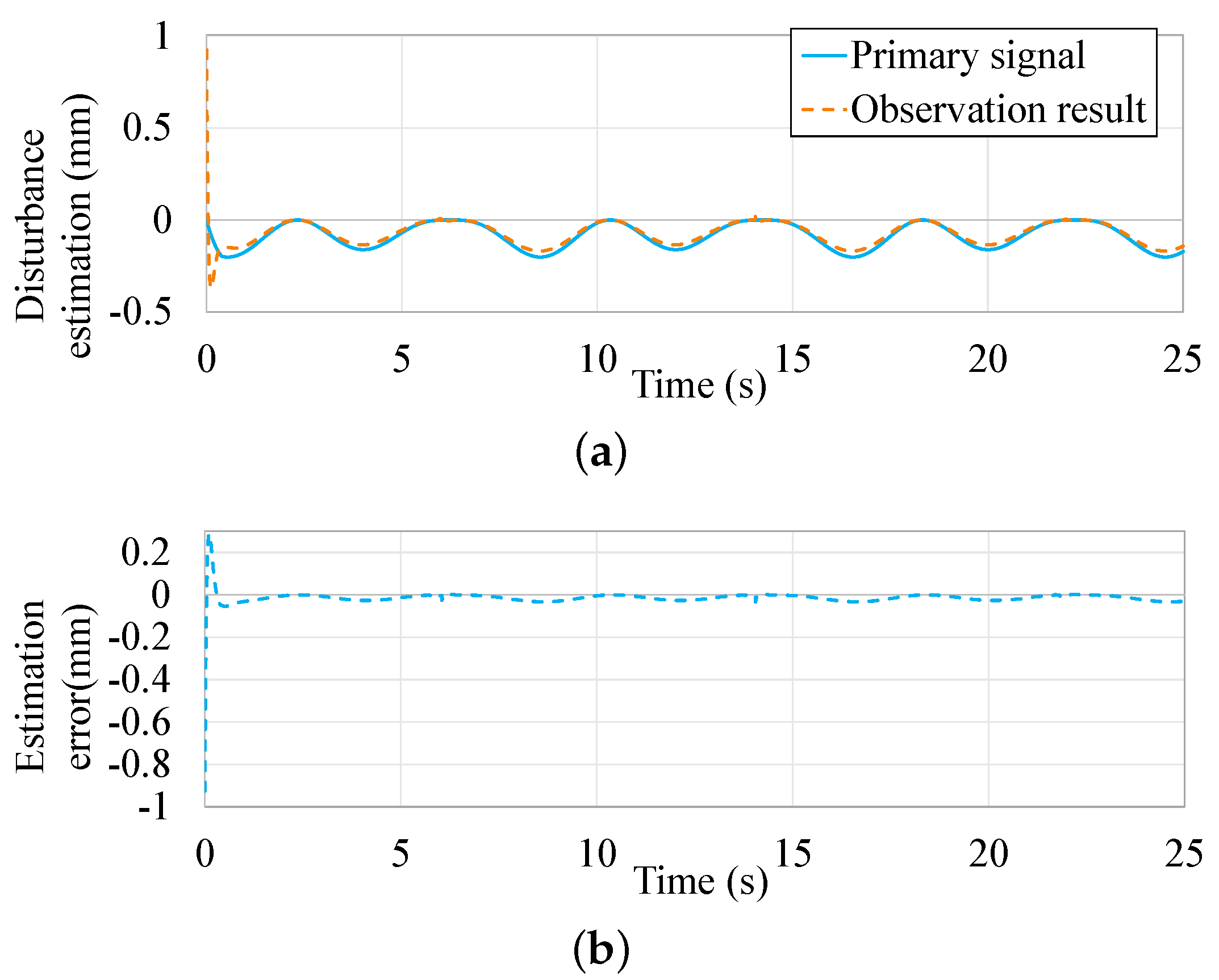 Micromachines 13 00458 g006