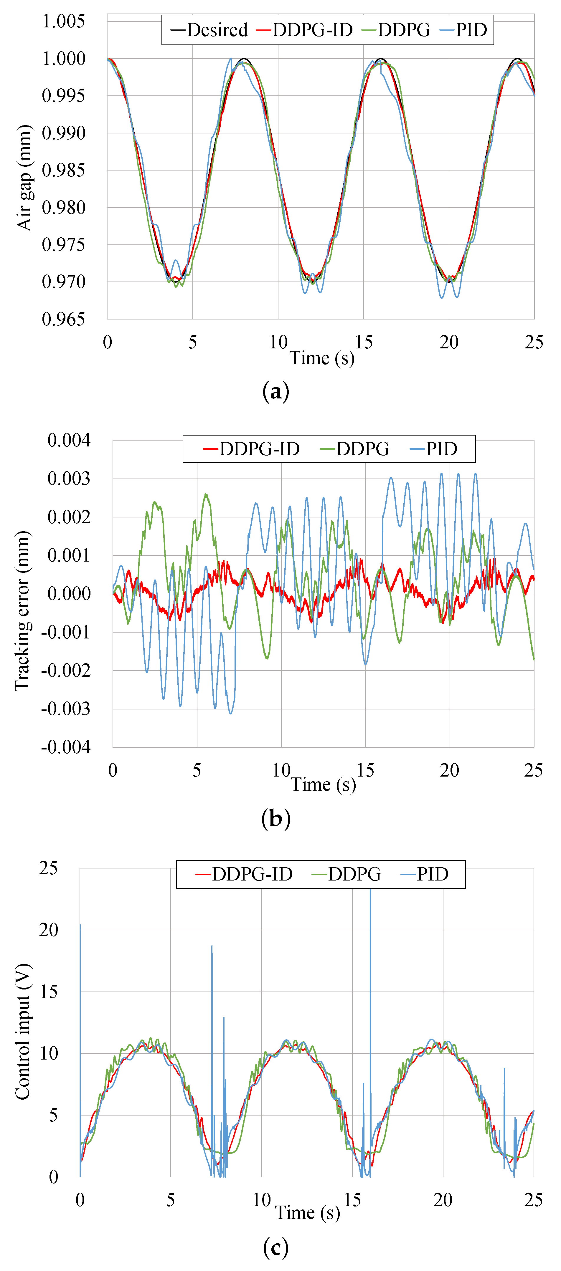 Micromachines 13 00458 g009