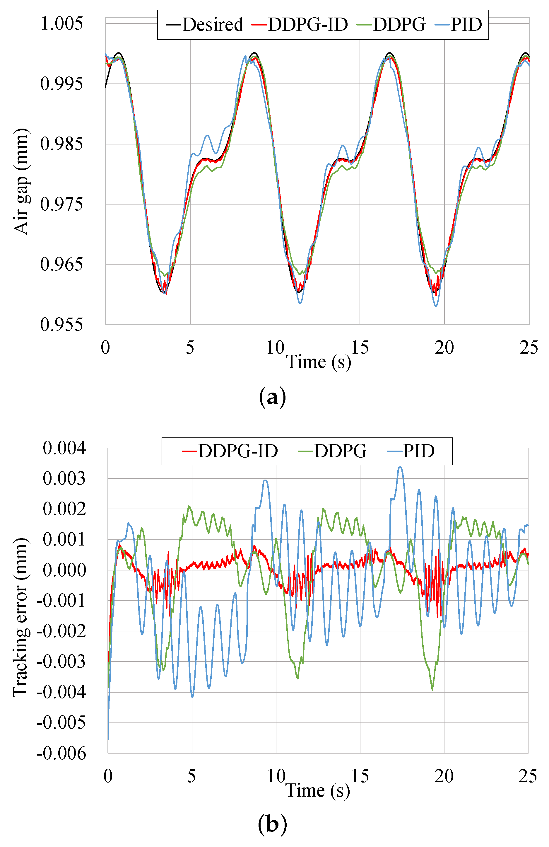 Micromachines 13 00458 g010a