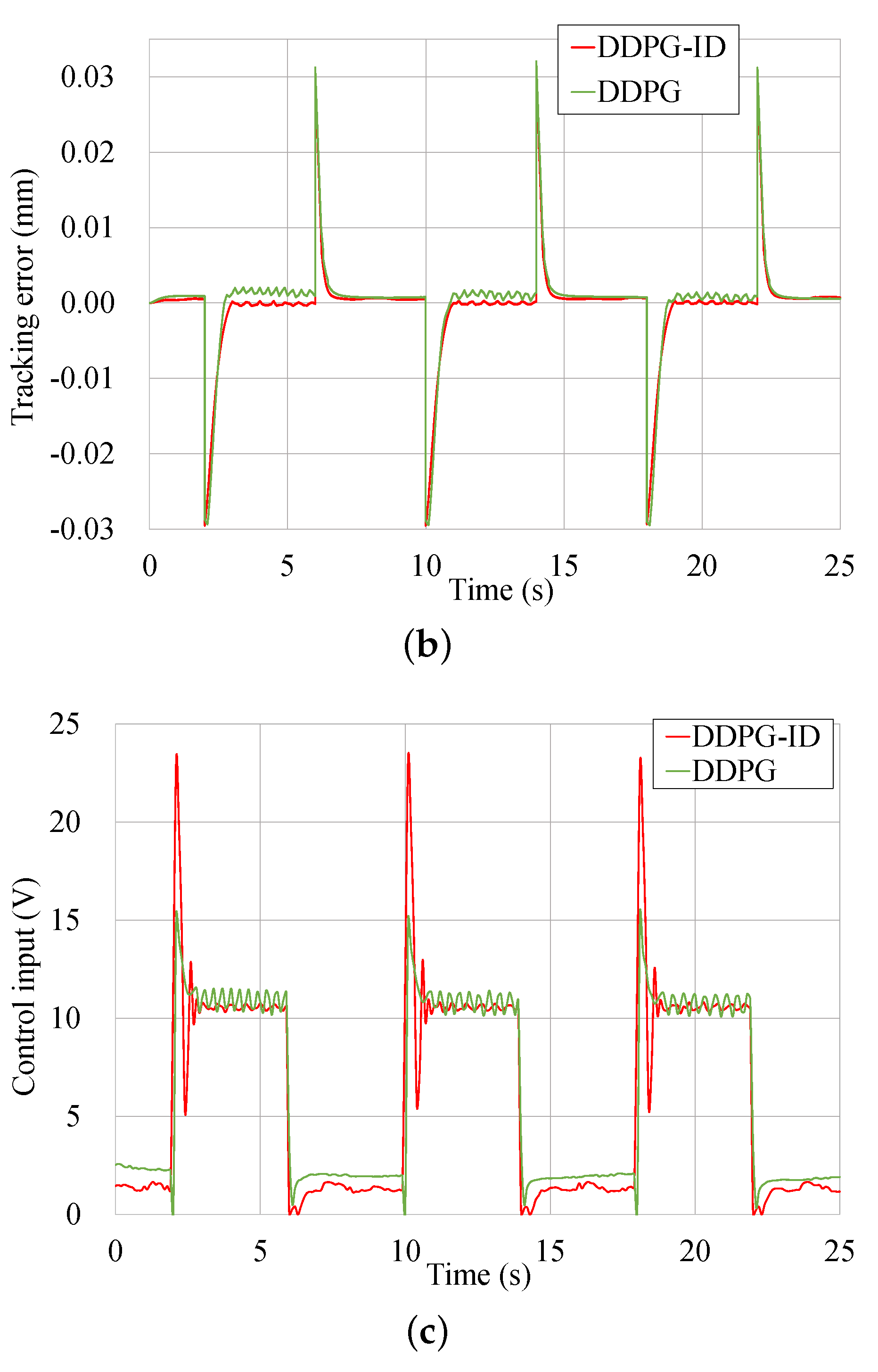 Micromachines 13 00458 g011b
