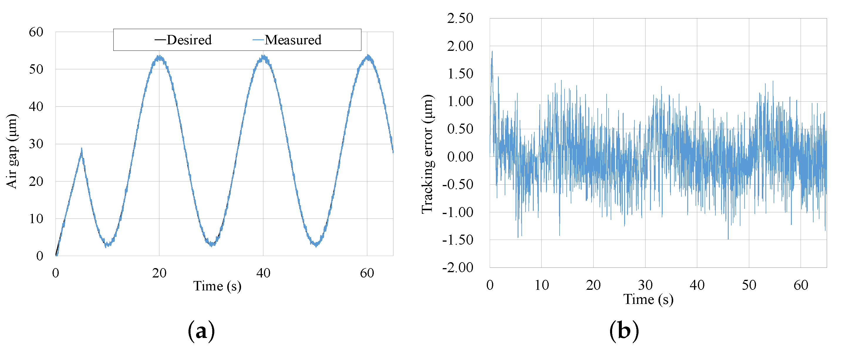 Micromachines 13 00458 g013