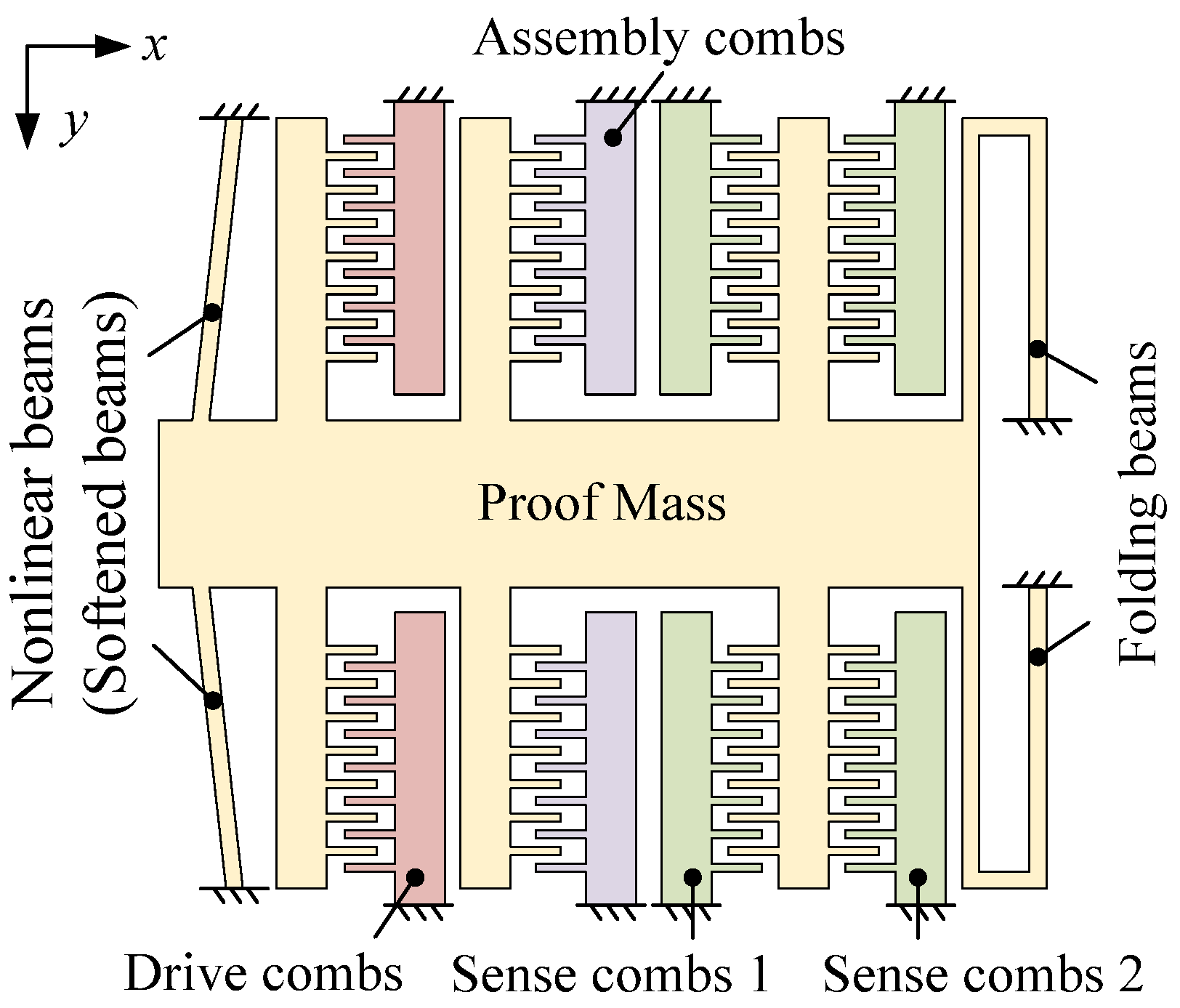 Micromachines 13 00459 g002