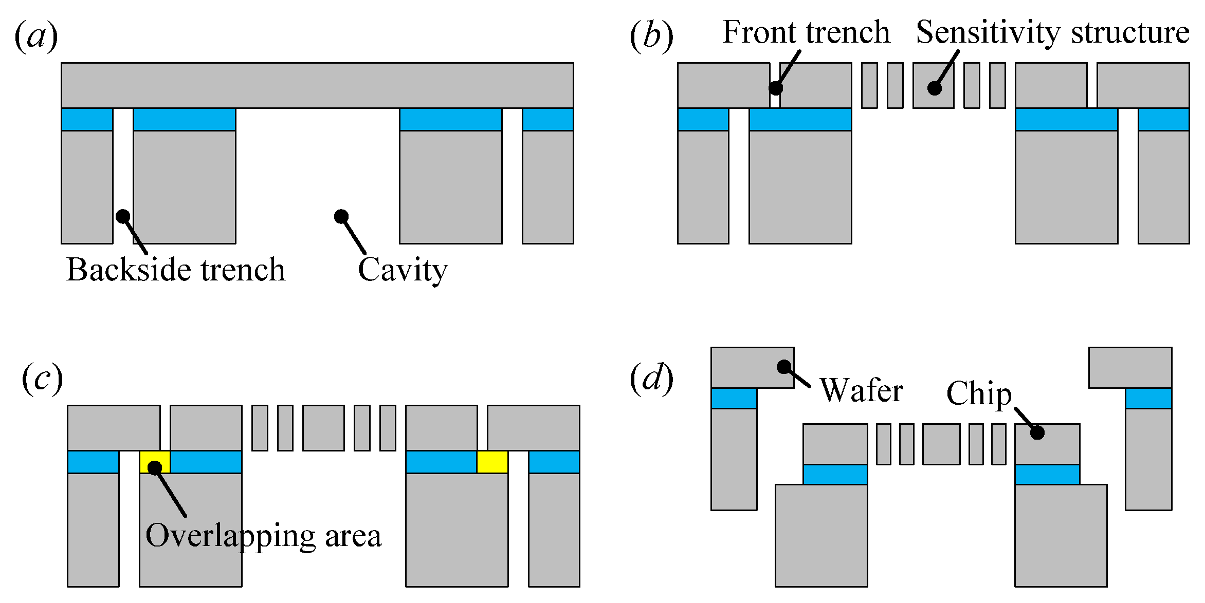 Micromachines 13 00459 g004