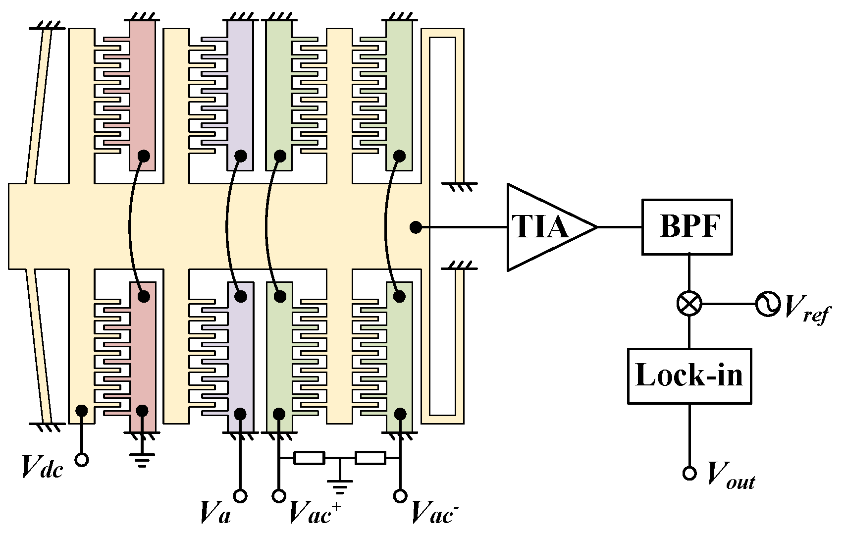 Micromachines 13 00459 g008