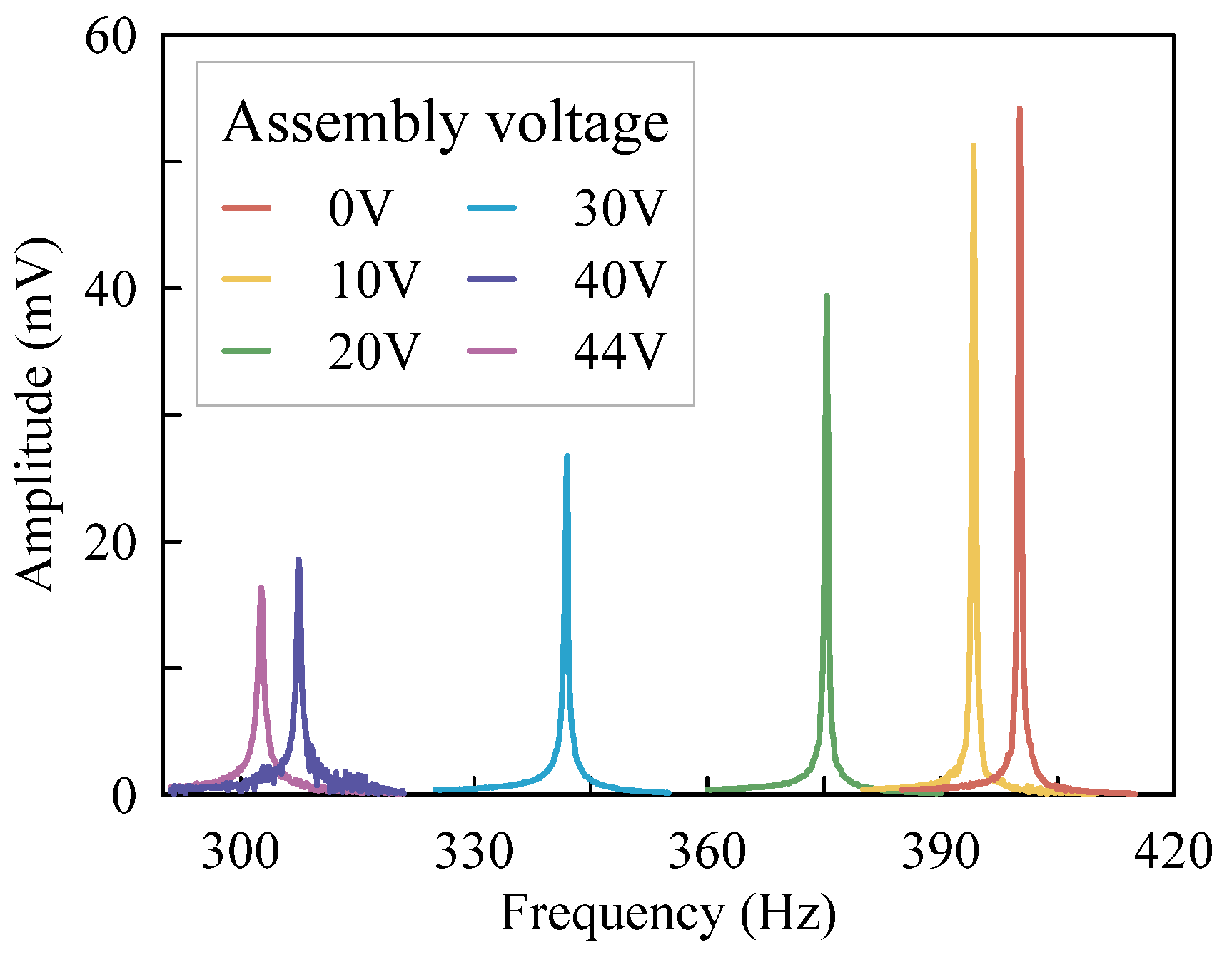 Micromachines 13 00459 g009