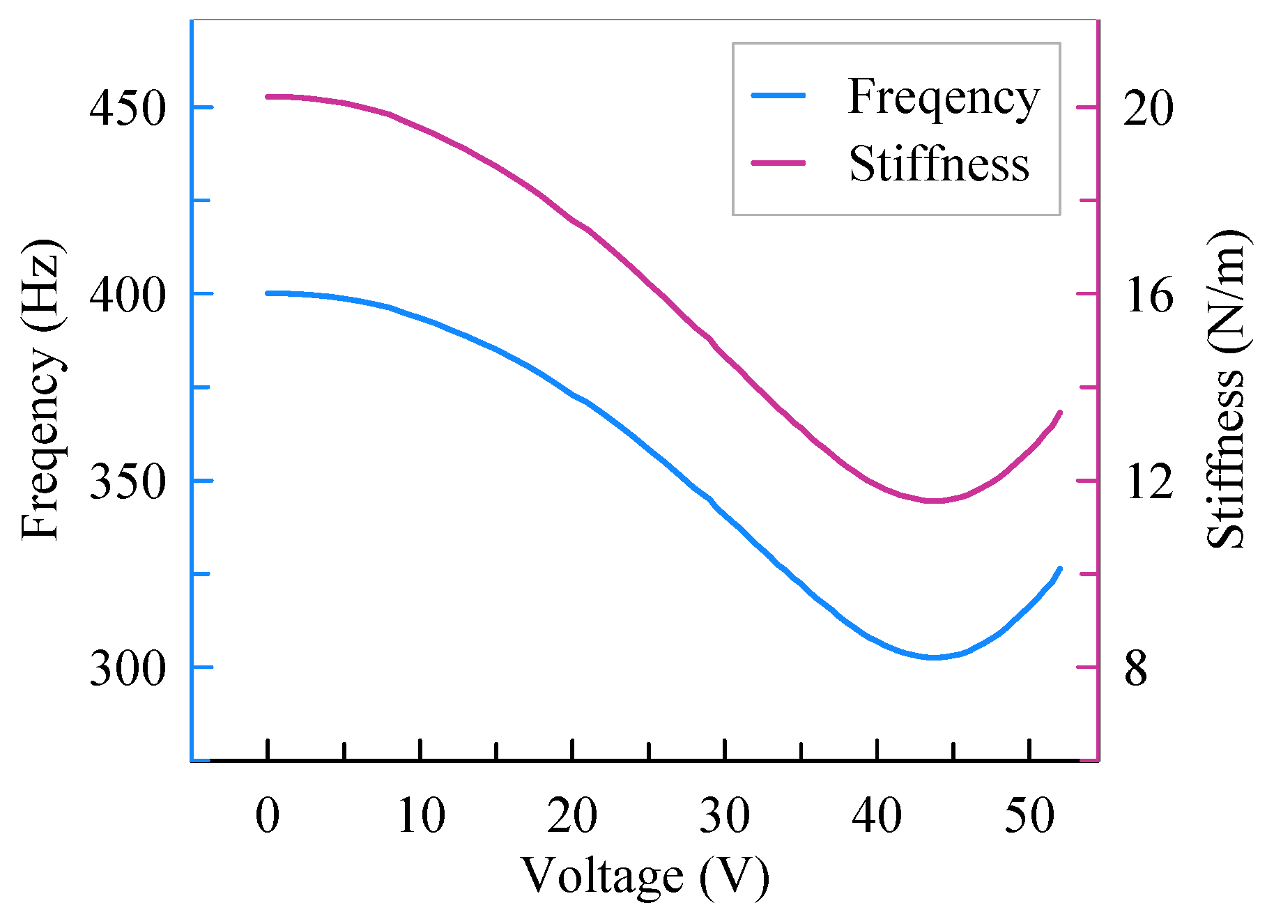 Micromachines 13 00459 g010