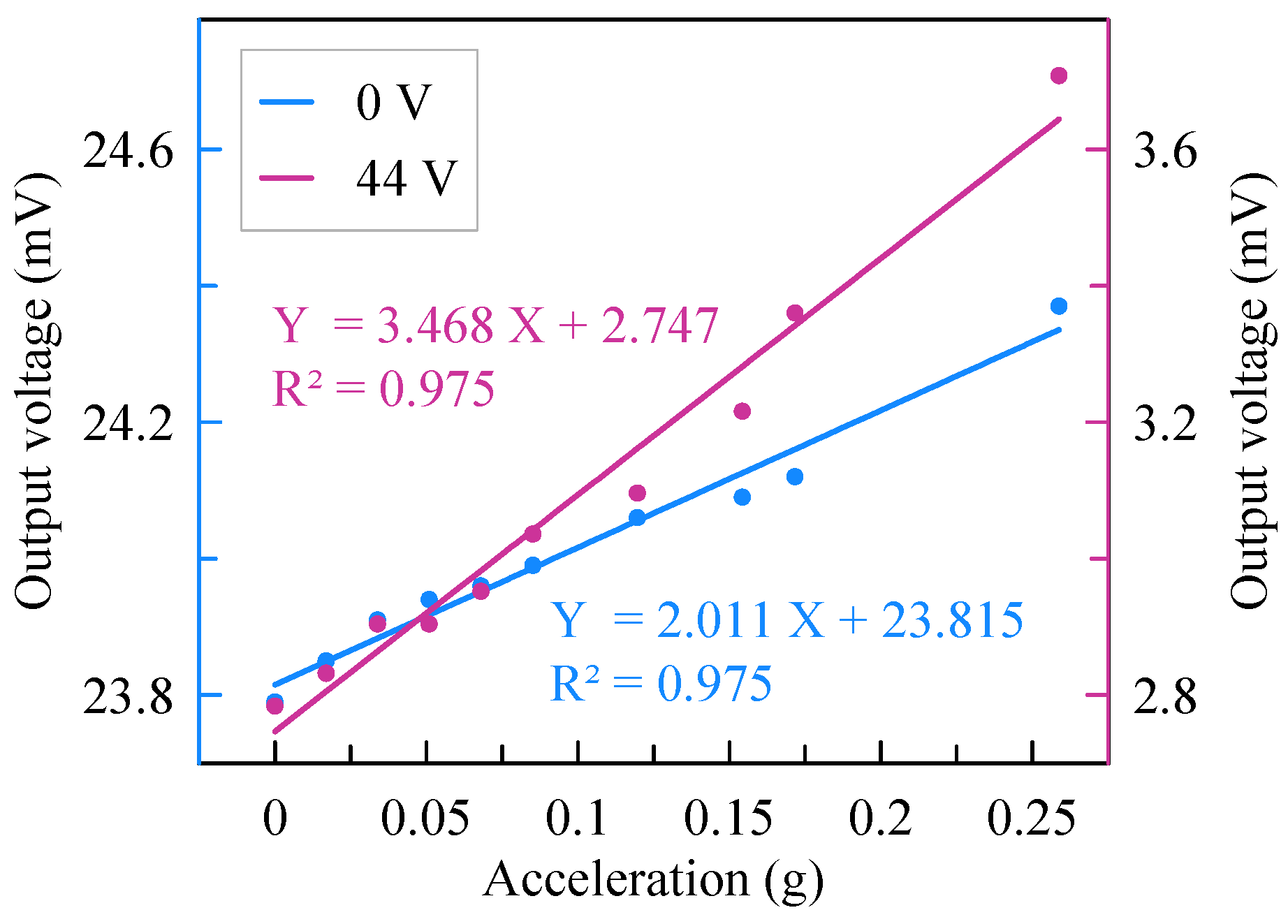 Micromachines 13 00459 g011