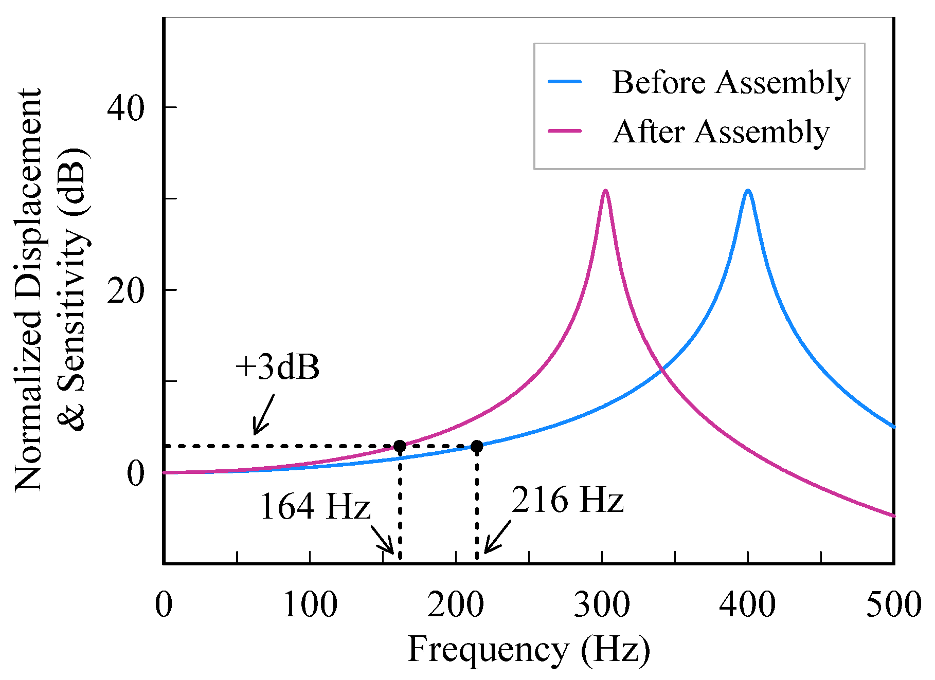 Micromachines 13 00459 g012