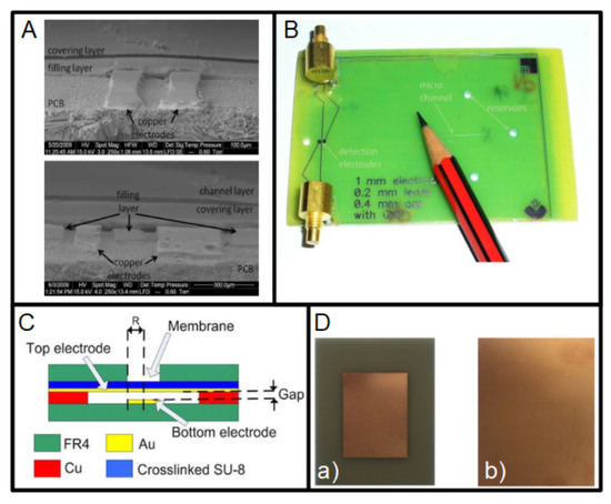 Micromachines 13 00460 g008