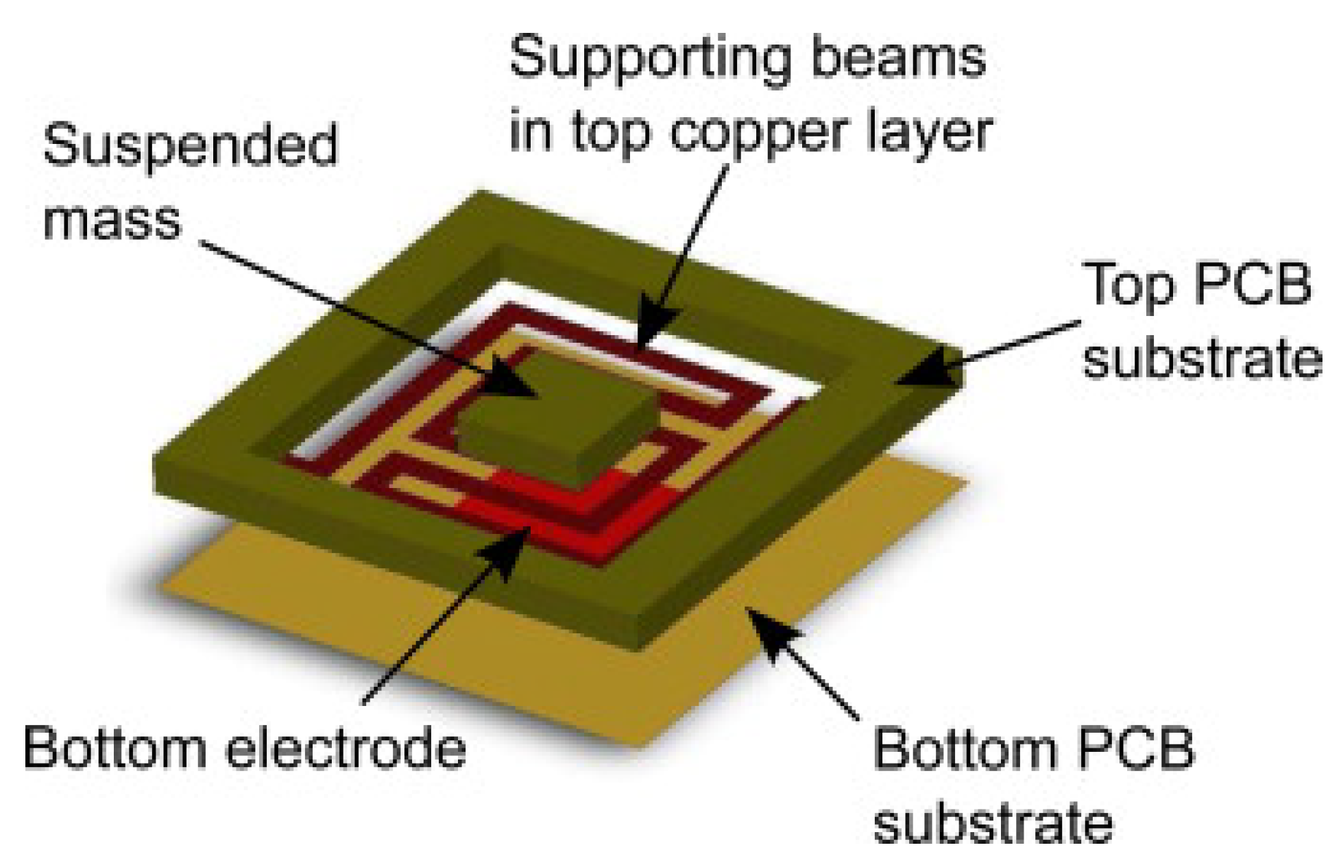 Micromachines 13 00460 g009