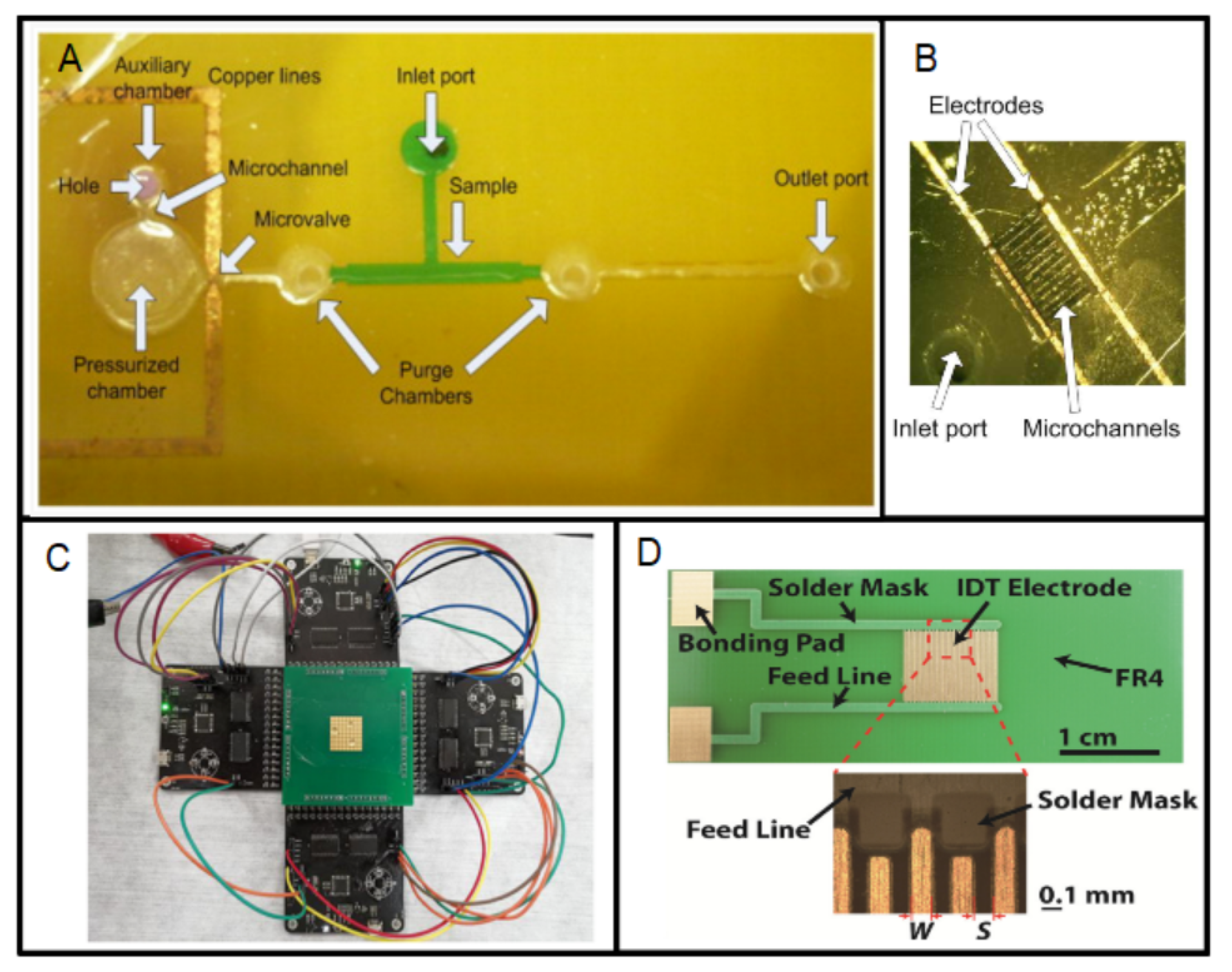 Micromachines 13 00460 g012