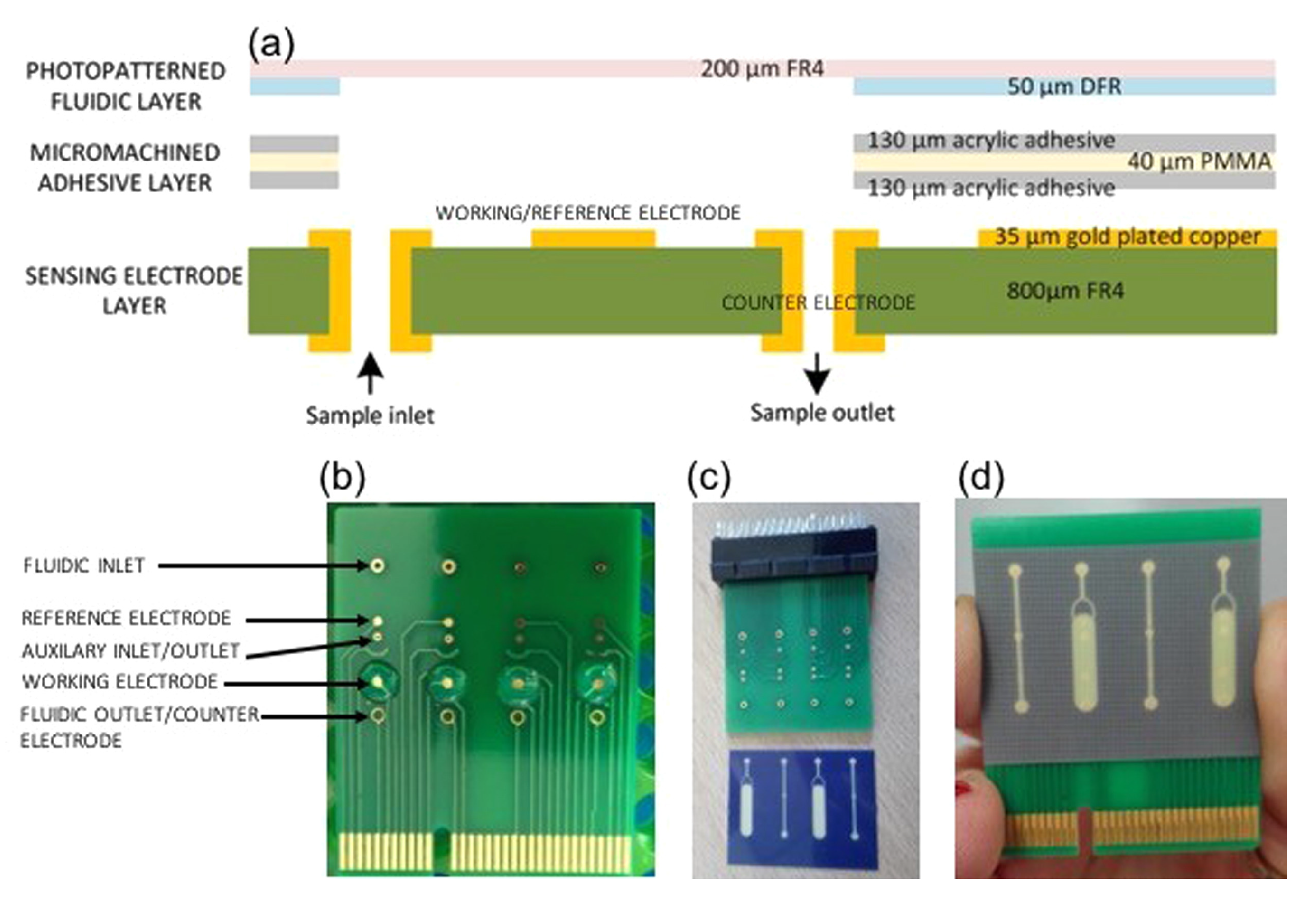Micromachines 13 00460 g016