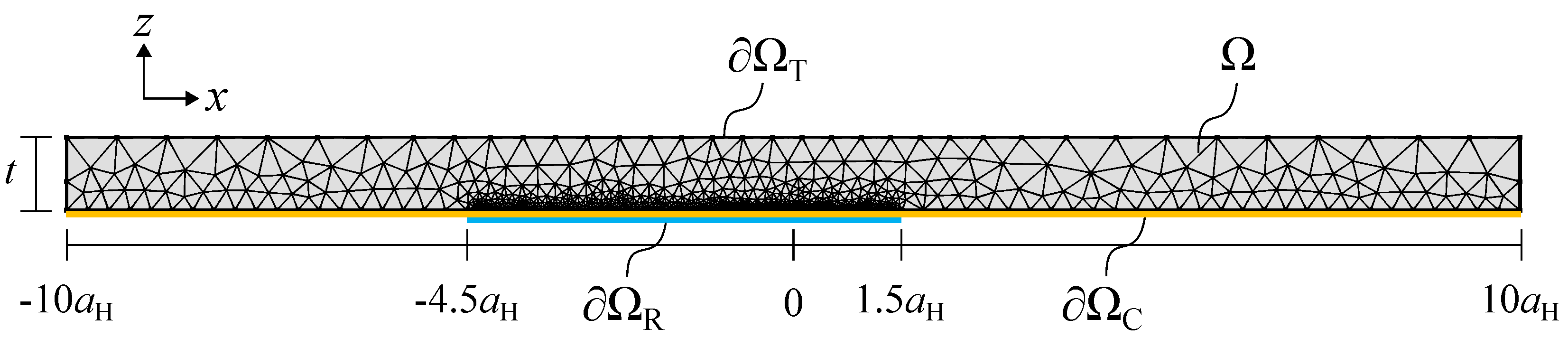 Micromachines 13 00461 g003