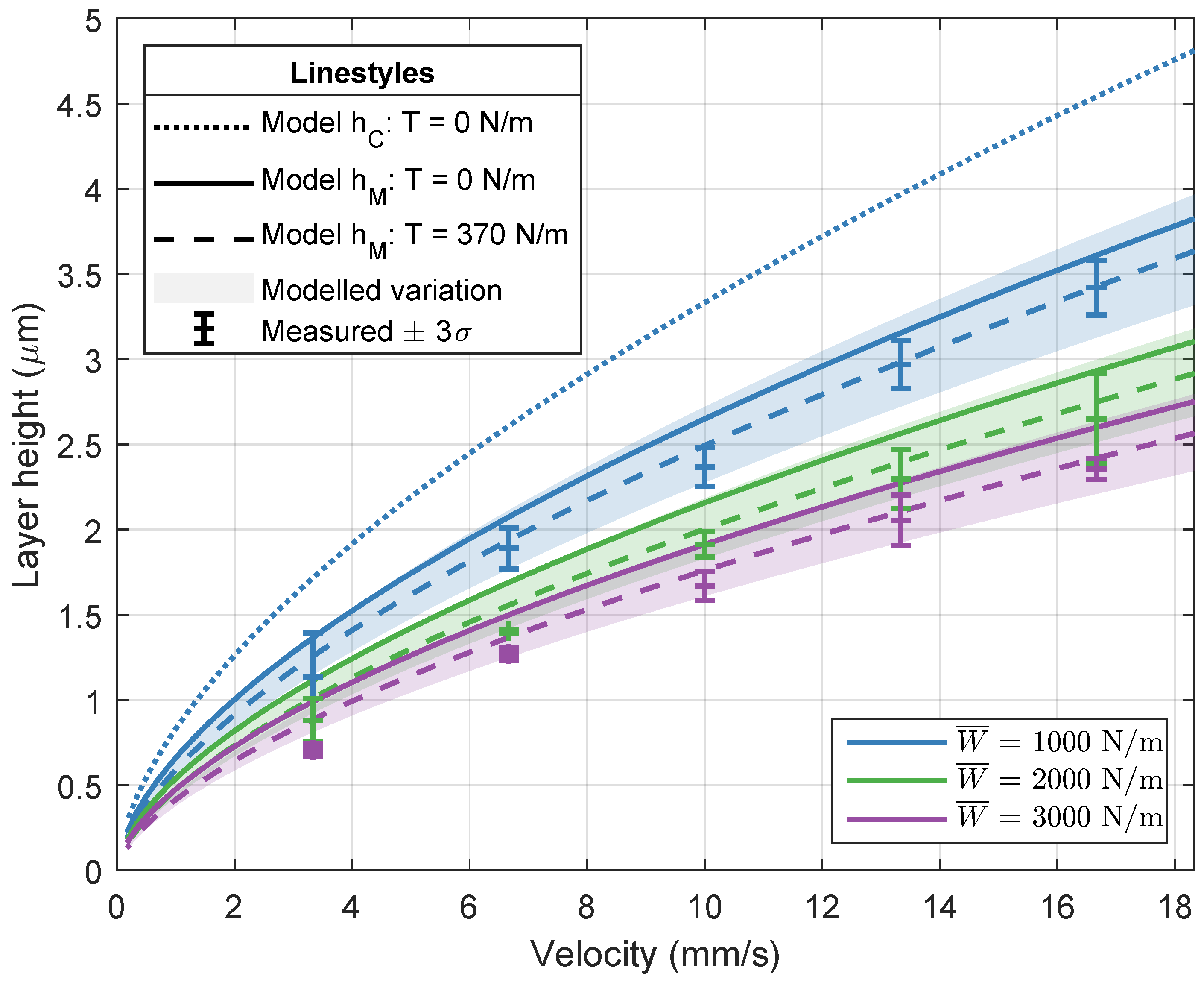 Micromachines 13 00461 g006