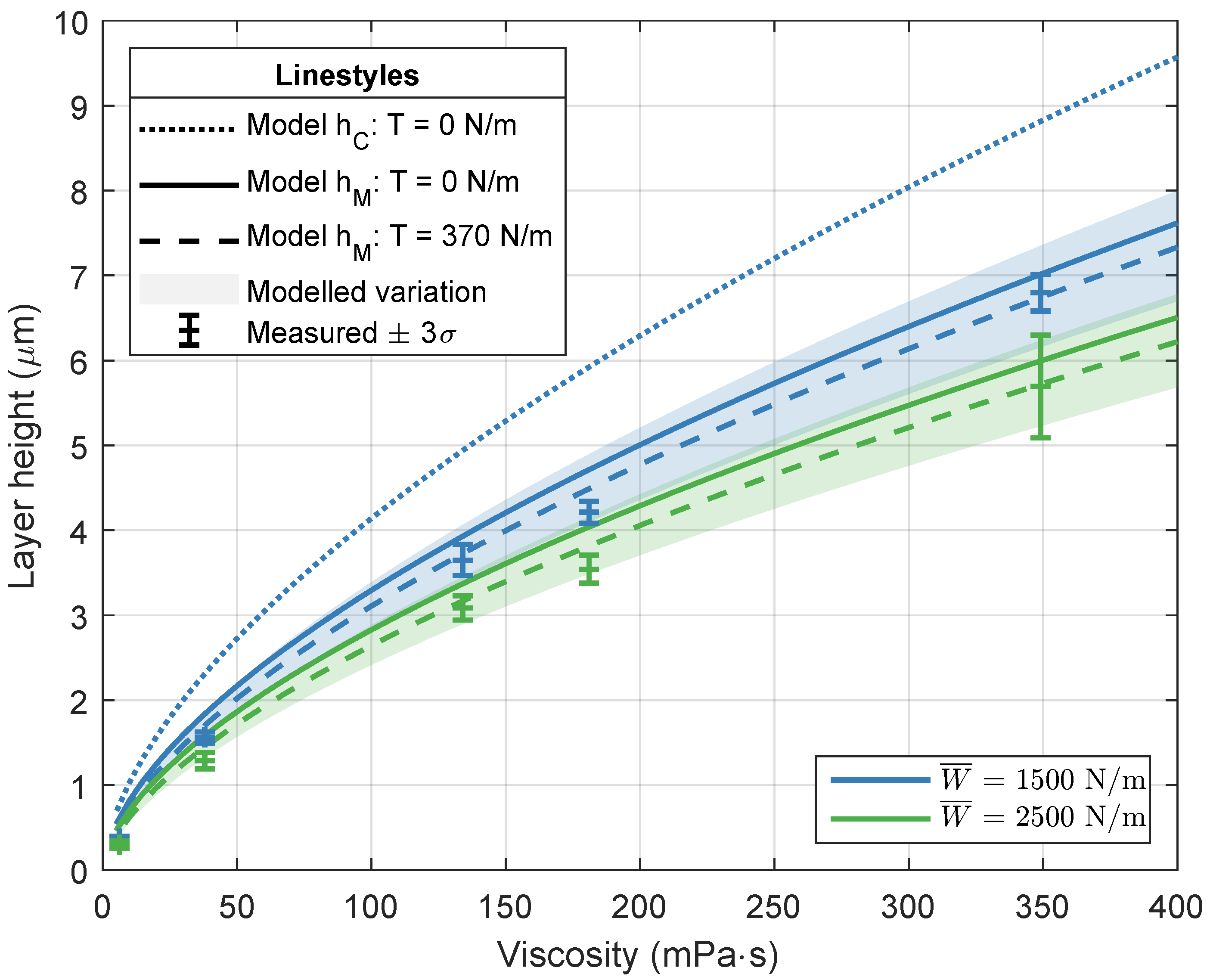 Micromachines 13 00461 g007