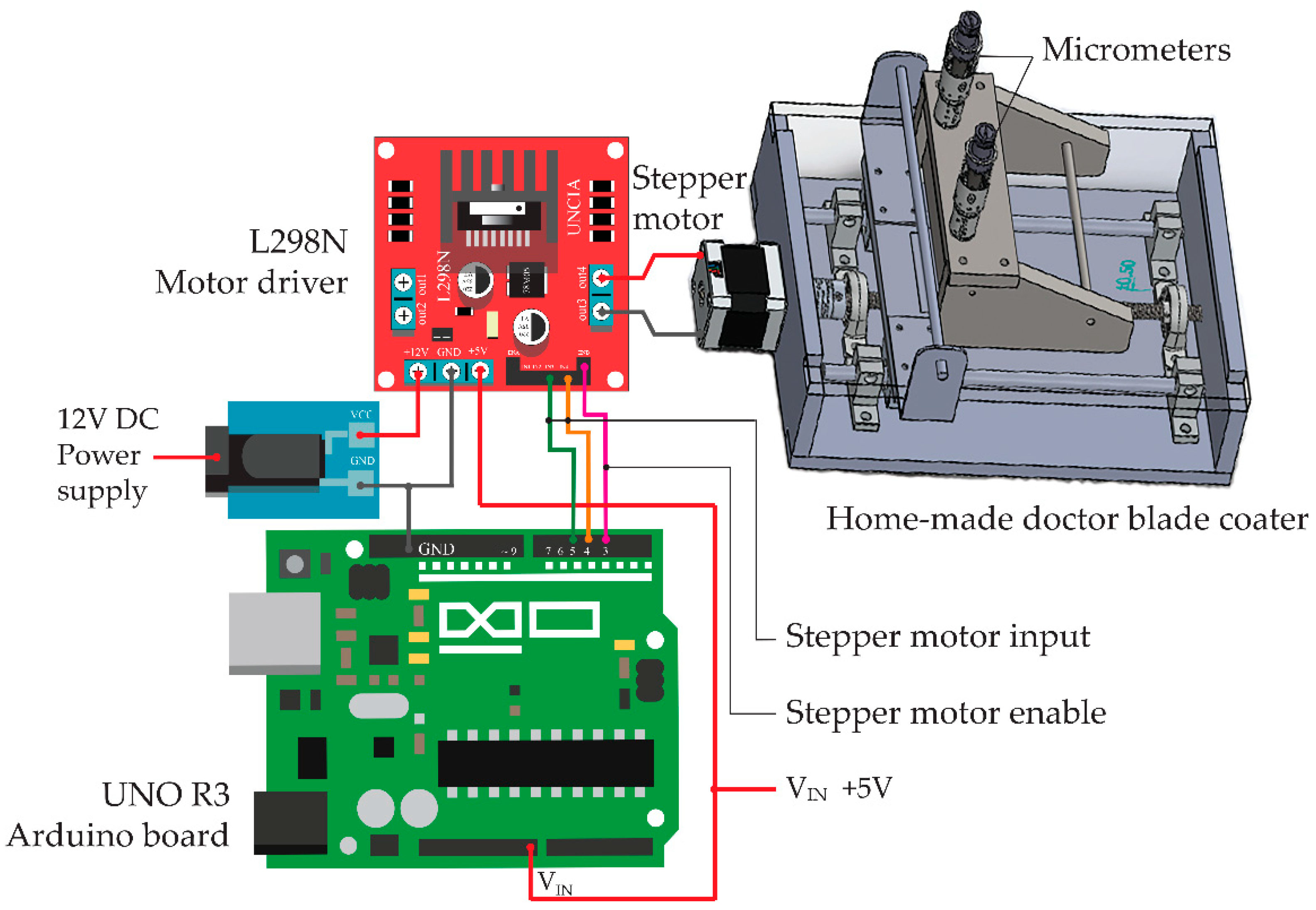 Micromachines 13 00462 g001