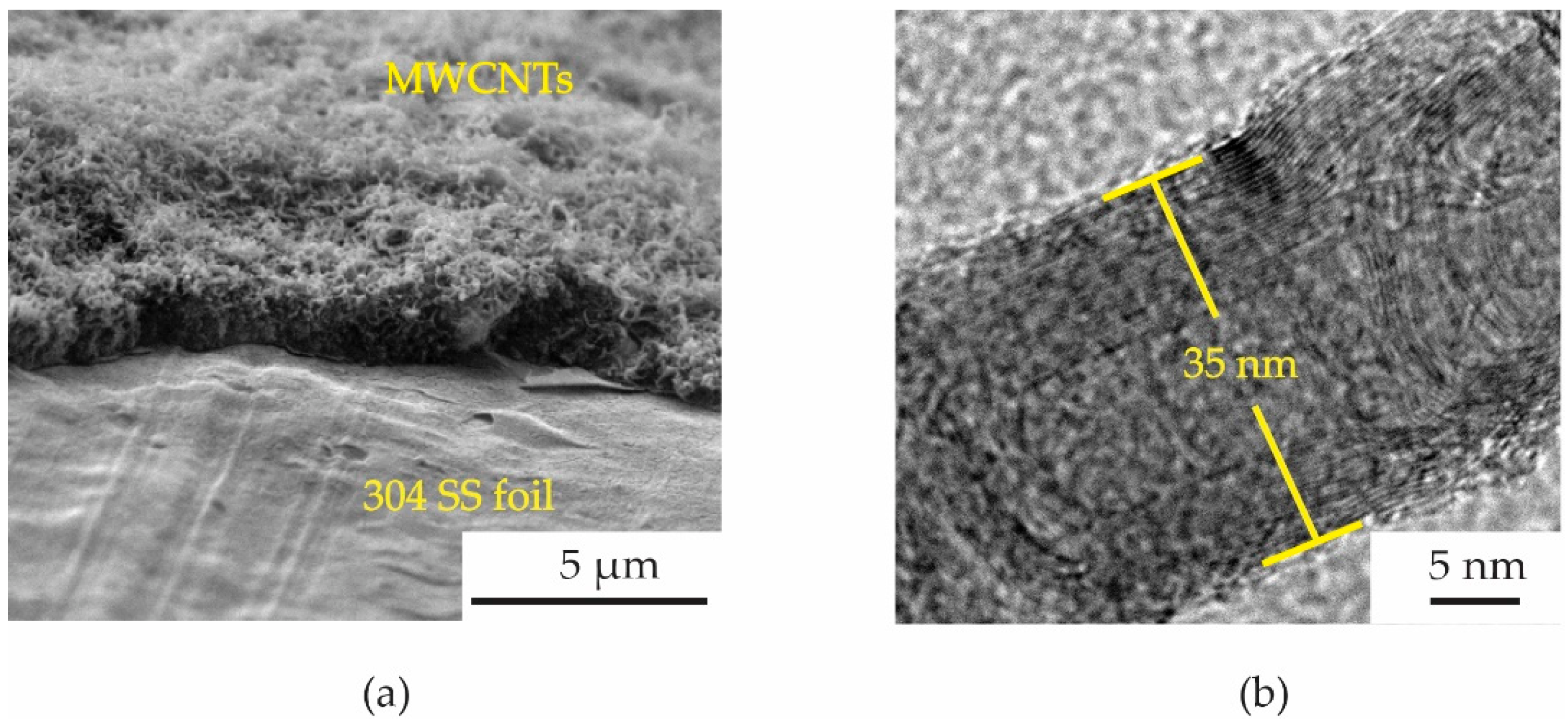 Micromachines 13 00462 g004