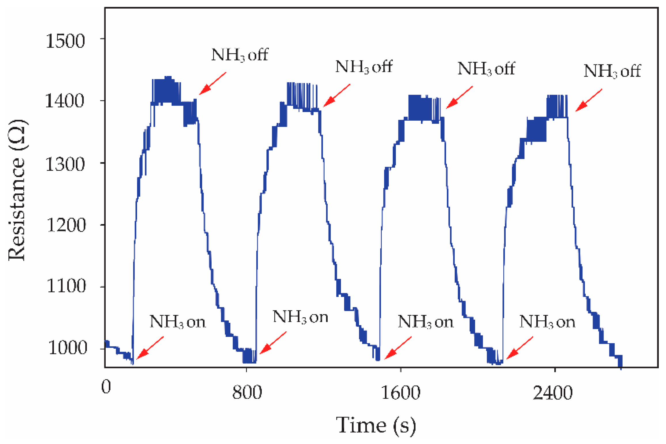 Micromachines 13 00462 g009
