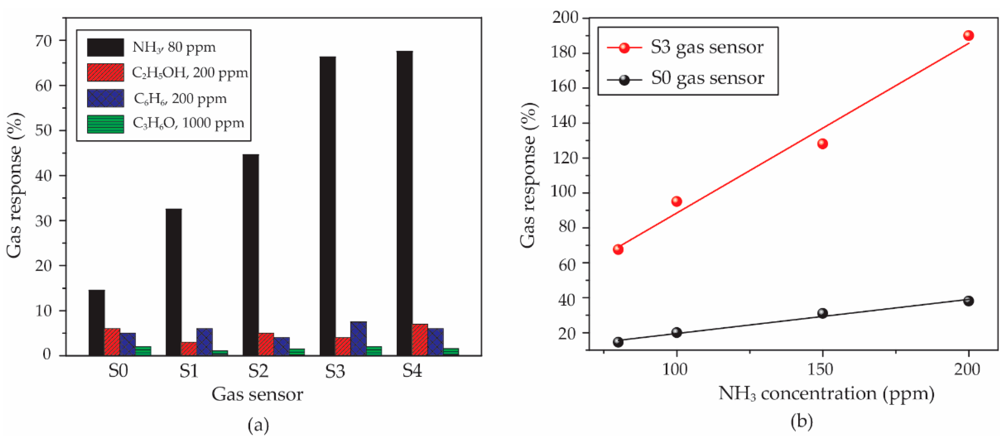 Micromachines 13 00462 g010