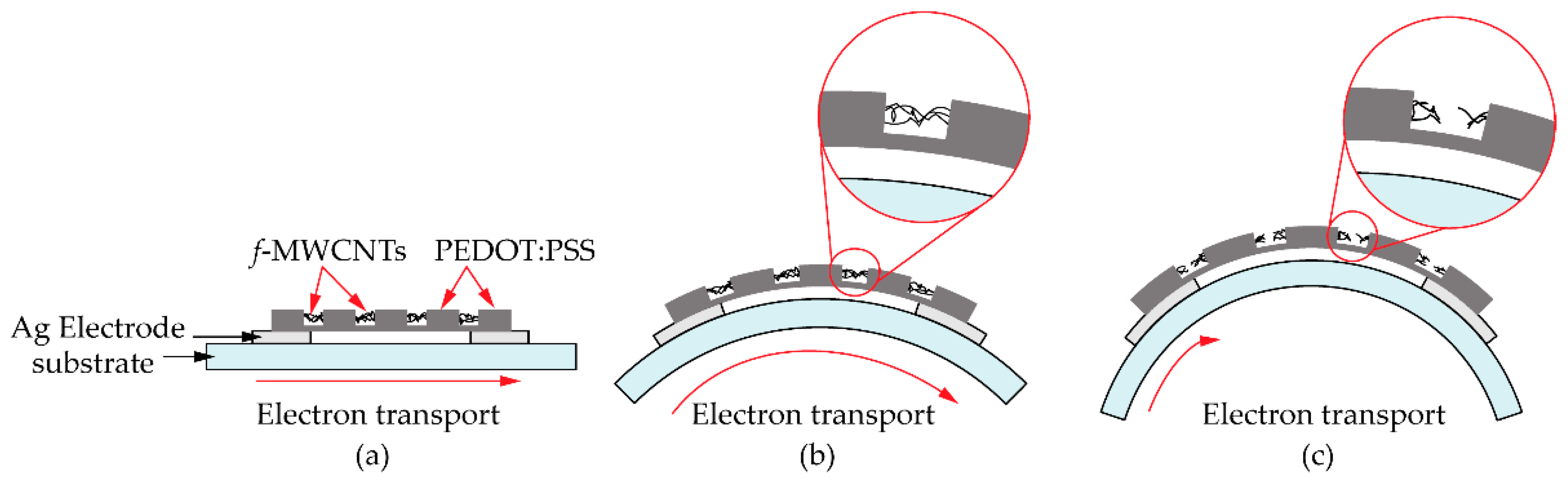 Micromachines 13 00462 g013