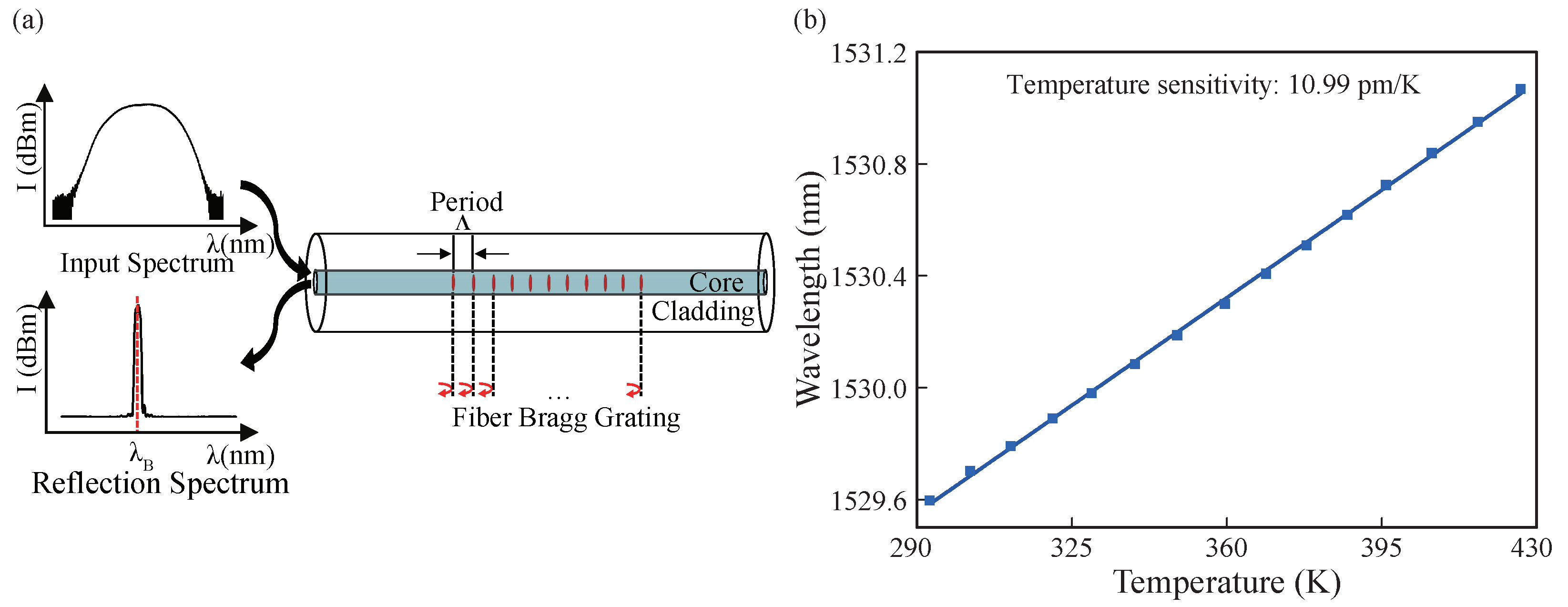 Micromachines 13 00463 g001