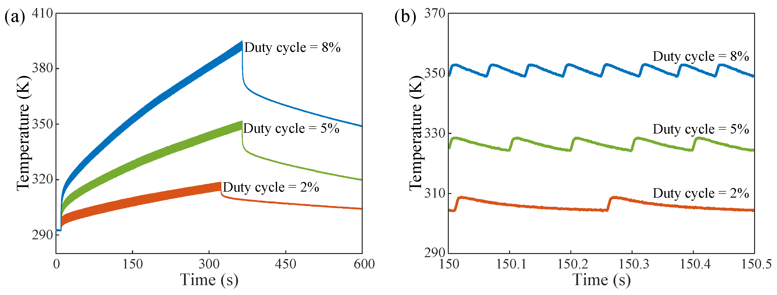 Micromachines 13 00463 g005