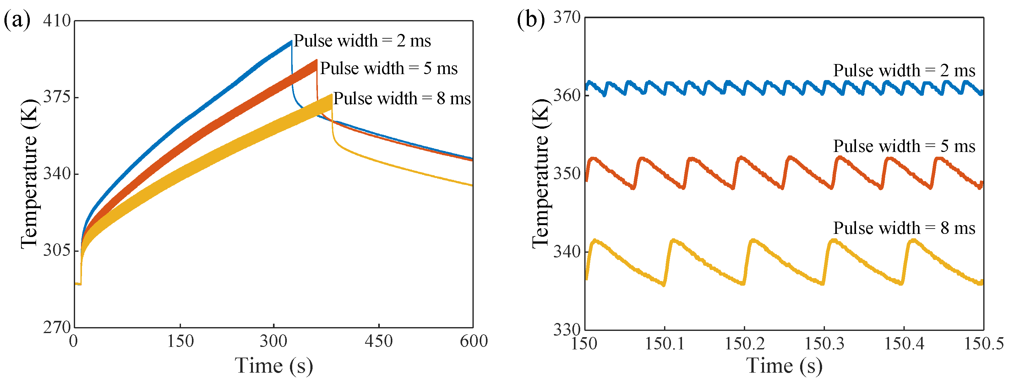 Micromachines 13 00463 g006