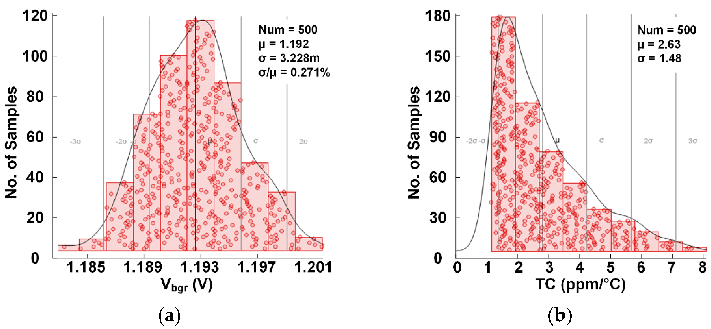 Micromachines 13 00465 g009