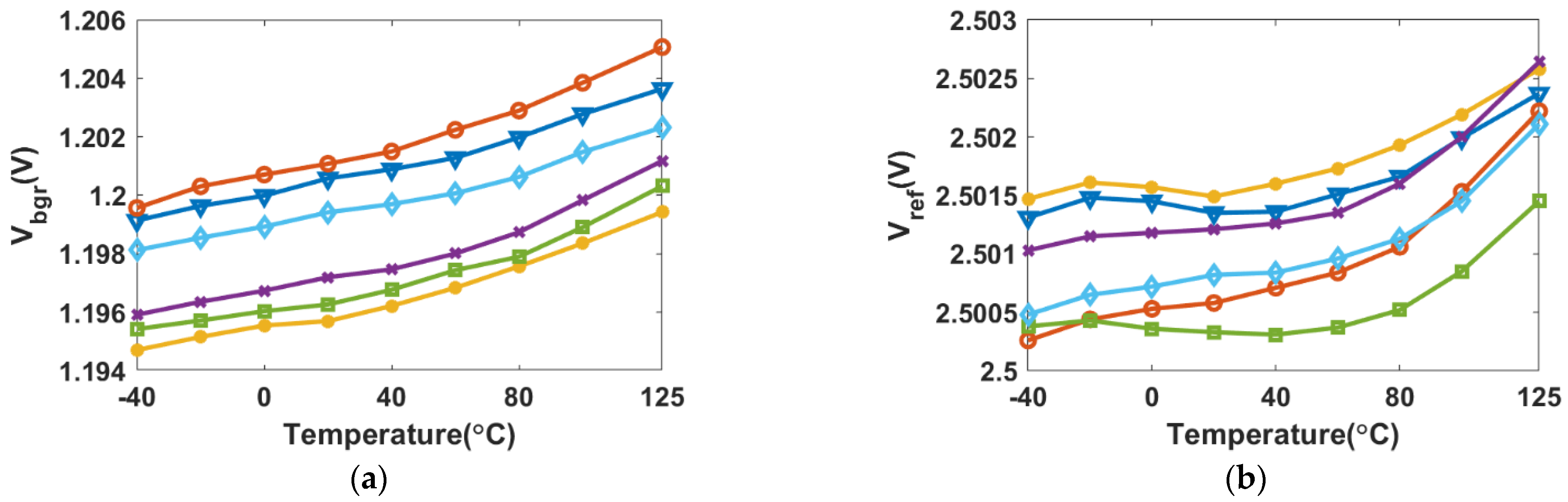 Micromachines 13 00465 g011